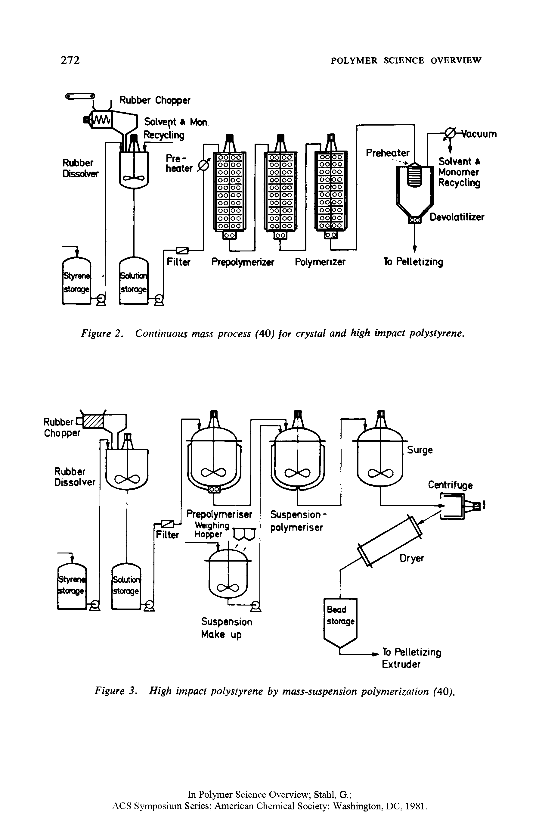Figure 2. Continuous mass process (40) for crystal and high impact polystyrene.