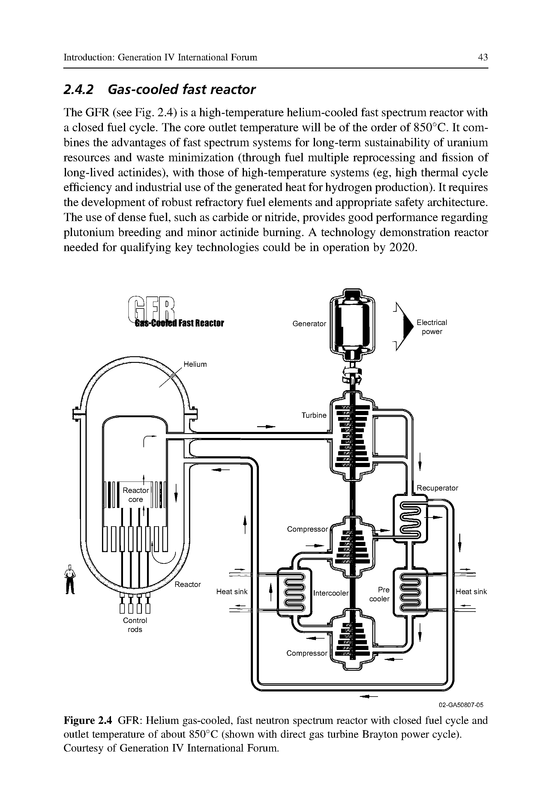 Figure 2.4 GFR Helium gas-cooled, fast neutron spectrum reactor with closed fuel cycle and outlet temperature of about 850°C (shown with direct gas turbine Brayton power cycle). Courtesy of Generation IV International Forum.