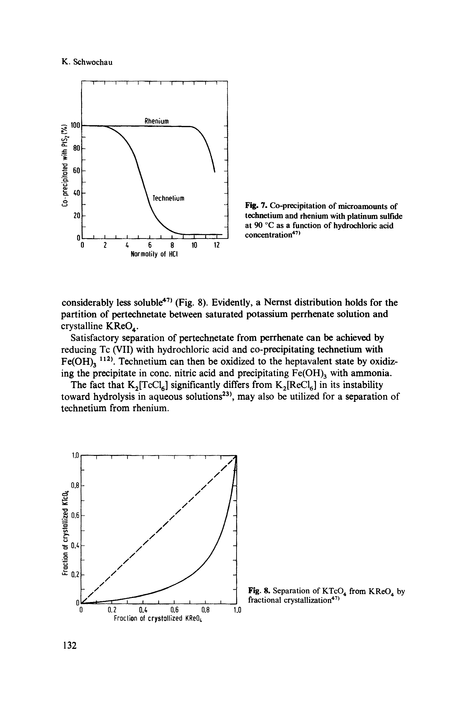 Fig. 7. Co-precipitation of microamounts of technetium and rhenium with platinum sulfide at 90 °C as a function of hydrochloric acid concentration ...