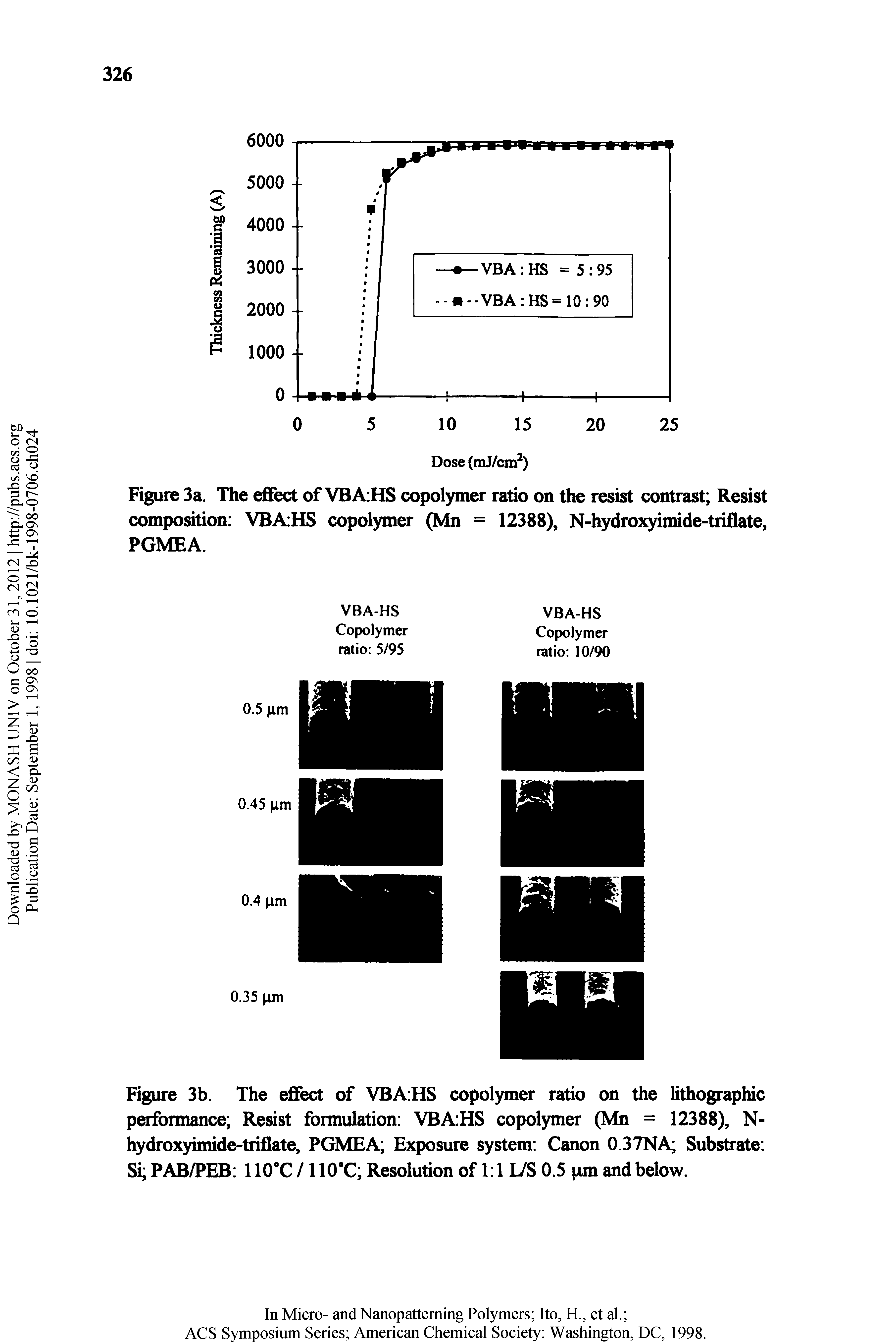 Figure 3a. The effect of VBAiHS copolymer ratio on the resist contrast Resist composition VBAiHS copolymer (Mn = 12388), N-hydroxyimide-triflate, PGMEA.