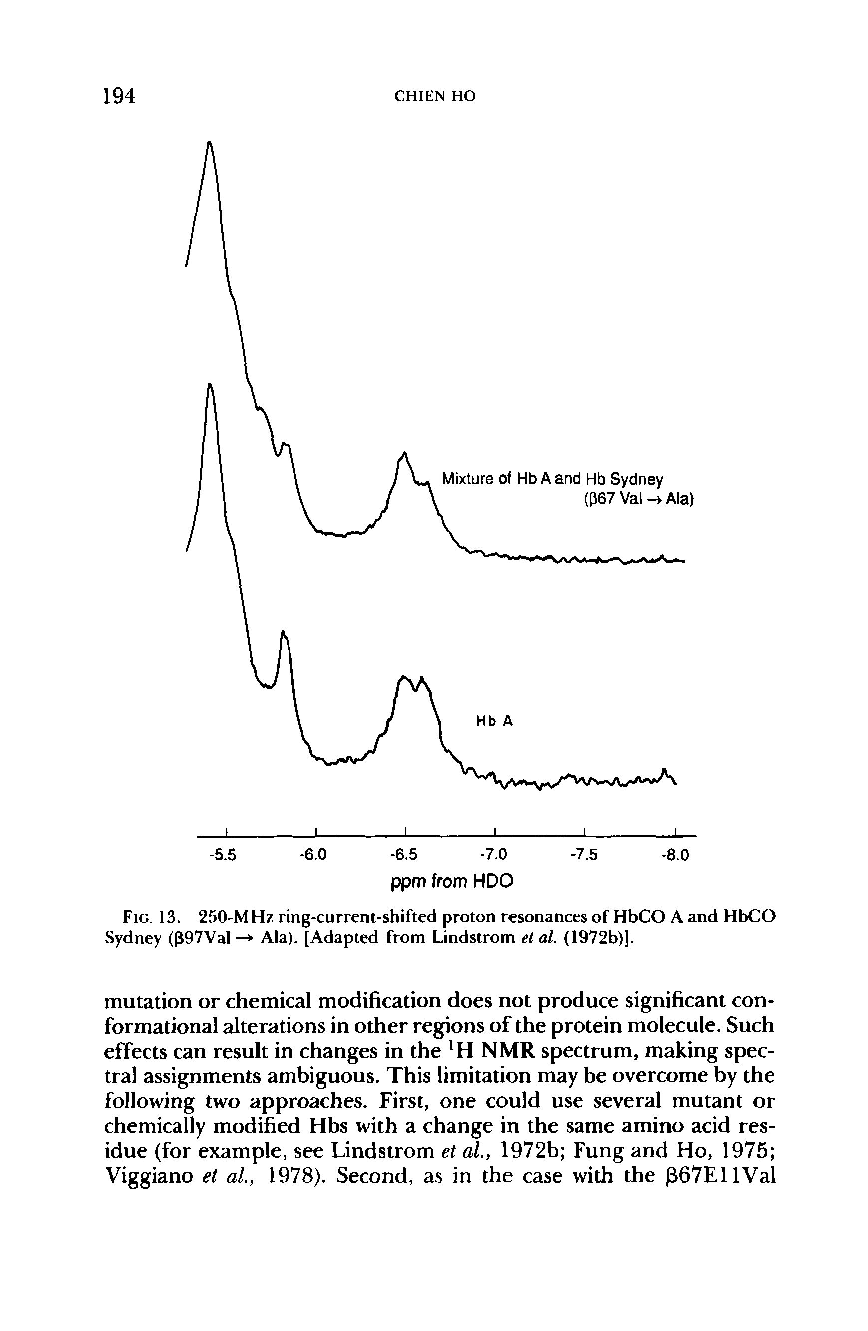 Fig. 13. 250-MHz ring-current-shifted proton resonances of HbCO A and HbCO Sydney (p97Val — Ala). [Adapted from Lindstrom et at. (1972b)].
