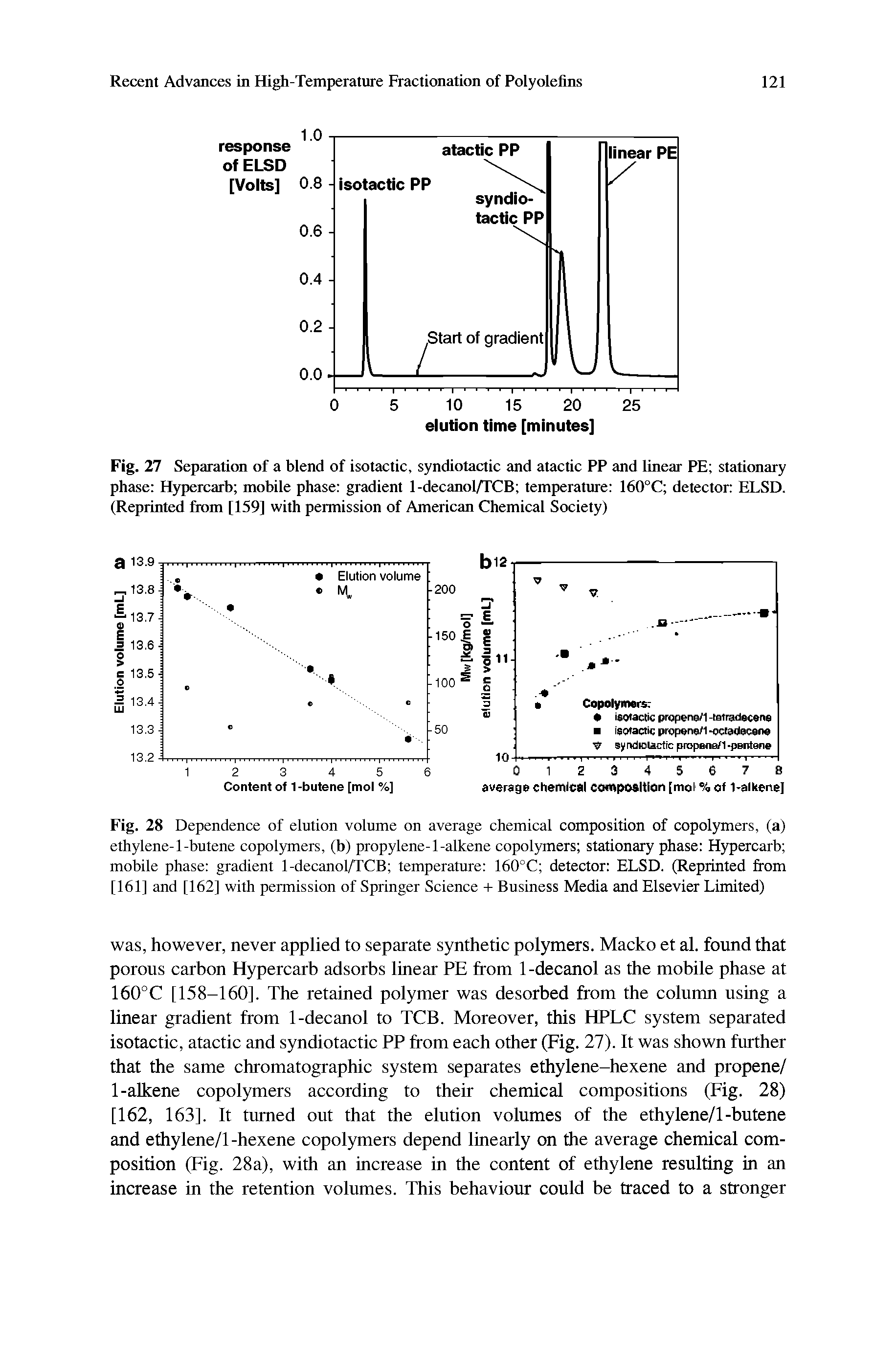 Fig. 27 Separation of a blend of isotactic, syndiotactic and atactic PP and linear PE stationary phase Hypercarb mobile phase gradient 1-decanol/TCB temperature 160°C detector ELSD. (Reprinted from [159] with permission of American Chemical Society)...