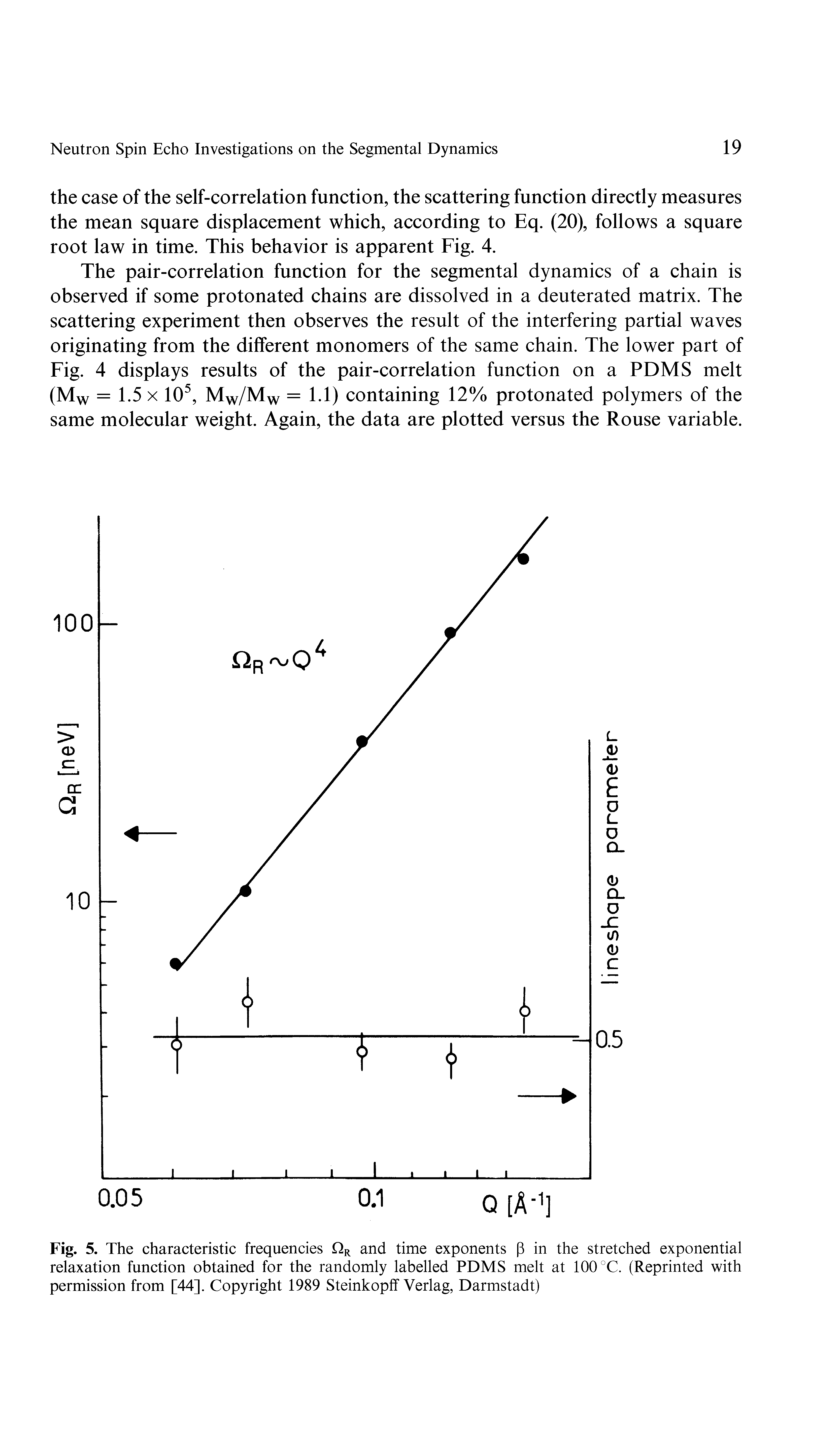 Fig. 5. The characteristic frequencies QR and time exponents (3 in the stretched exponential relaxation function obtained for the randomly labelled PDMS melt at 100 °C. (Reprinted with permission from [44]. Copyright 1989 Steinkopff Verlag, Darmstadt)...