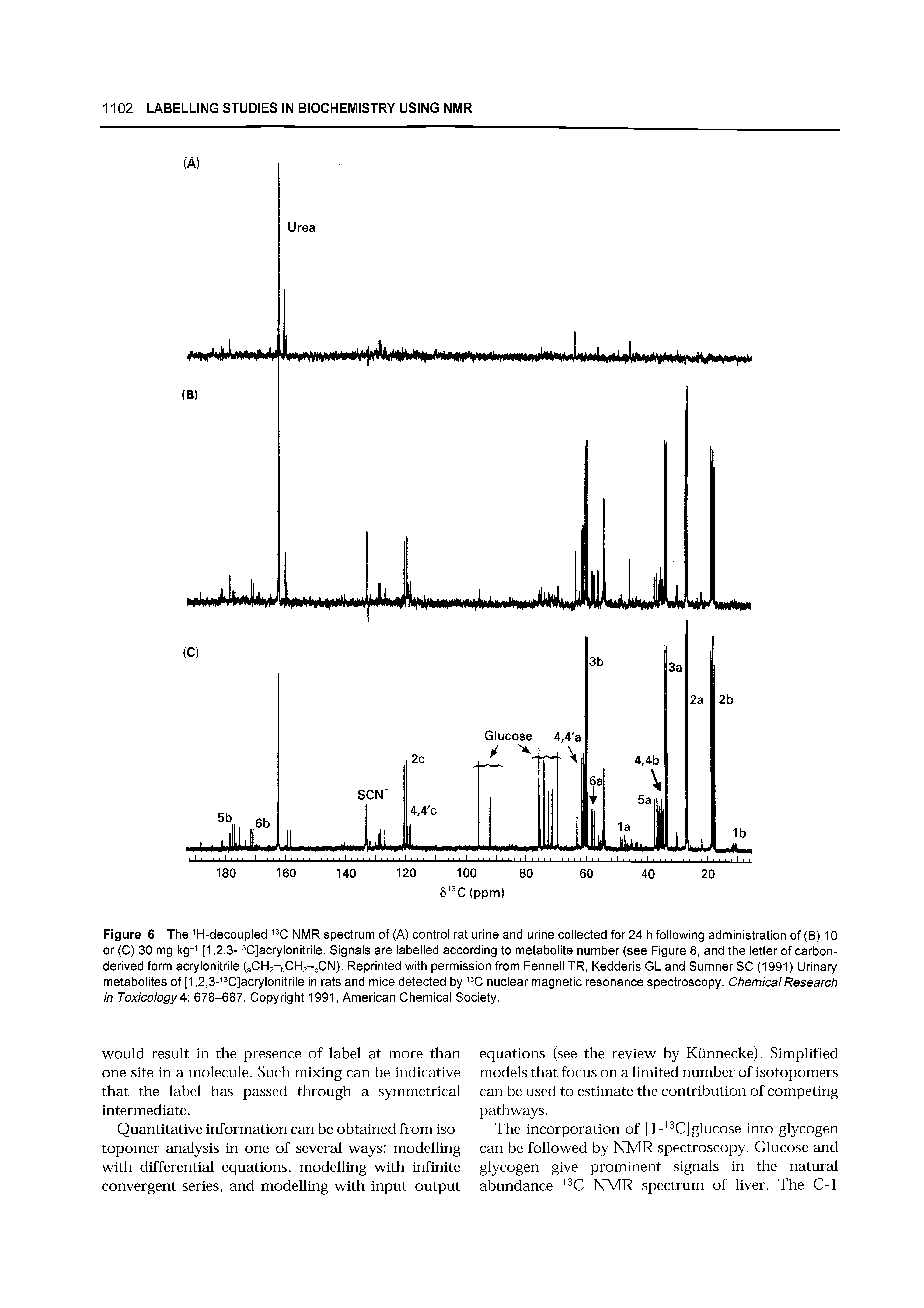 Figure 6 The H-decoupled NMR spectrum of (A) control rat urine and urine collected for 24 h following administration of (B) 10 or (C) 30 mg kg- [1,2,3- C]acrylonitrile. Signals are labelled according to metabolite number (see Figure 8, and the letter of carbon-derived form acrylonitrile (aCH2=bCH2-cCN). Reprinted with permission from Fennell TR, Kedderis GL and Sumner SC (1991) Urinary metabolites of [1,2,3- 3C]acrylonitrile in rats and mice detected by nuclear magnetic resonance spectroscopy. Chemical Research in Toxicology 678-687. Copyright 1991, American Chemical Society.