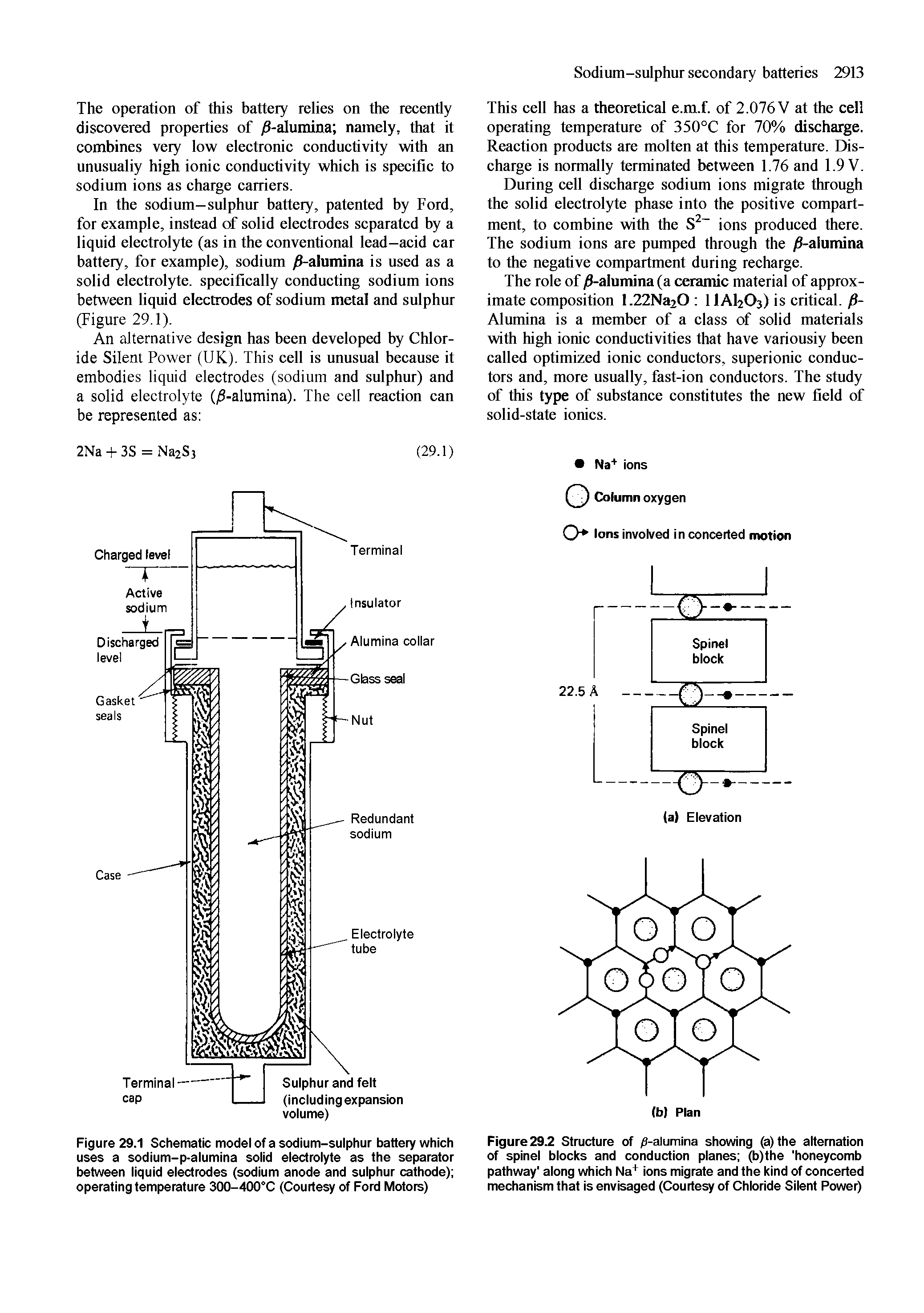 Figure 29.1 Schematic modei of a sodium-suiphur battery which uses a sodium-p-aiumina soiid eiectroiyte as the separator between iiquid eiectrodes (sodium anode and suiphur cathode) operating temperature 300-400°C (Courtesy of Ford Motors)...
