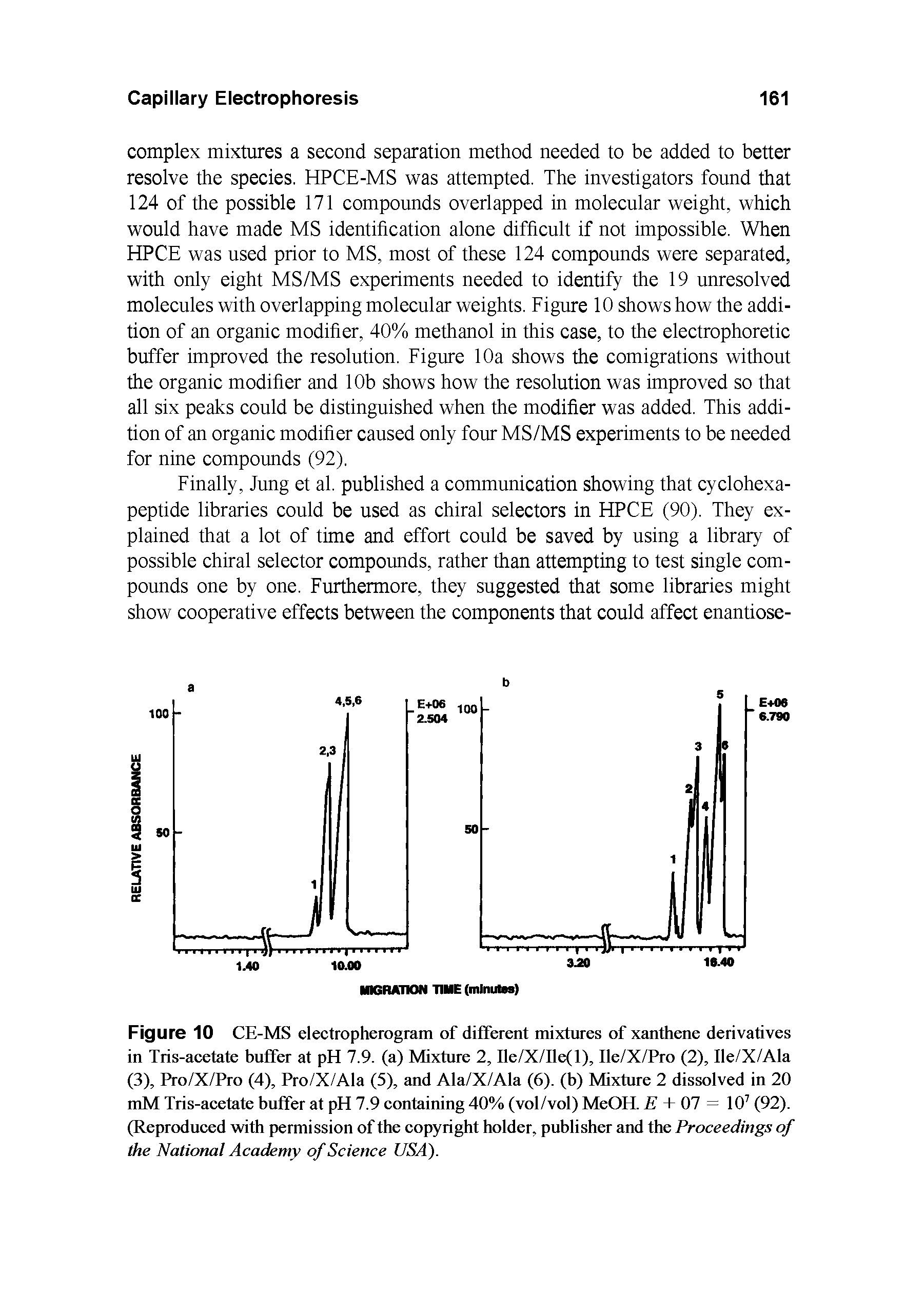 Figure 10 CE-MS electropherogram of different mixtures of xanthene derivatives in Tris-acetate buffer at pH 7.9. (a) Mixture 2, Ile/X/Ile(l), Ile/X/Pro (2), Ile/X/Ala (3), Pro/X/Pro (4), Pro/X/Ala (5), and Ala/X/Ala (6). (b) Mixture 2 dissolved in 20 mM Tris-acetate buffer at pH 7.9 containing 40% (vol/vol) MeOH. E + 07 = 107 (92). (Reproduced with permission of the copyright holder, publisher and the Proceedings of the National Academy of Science USA).