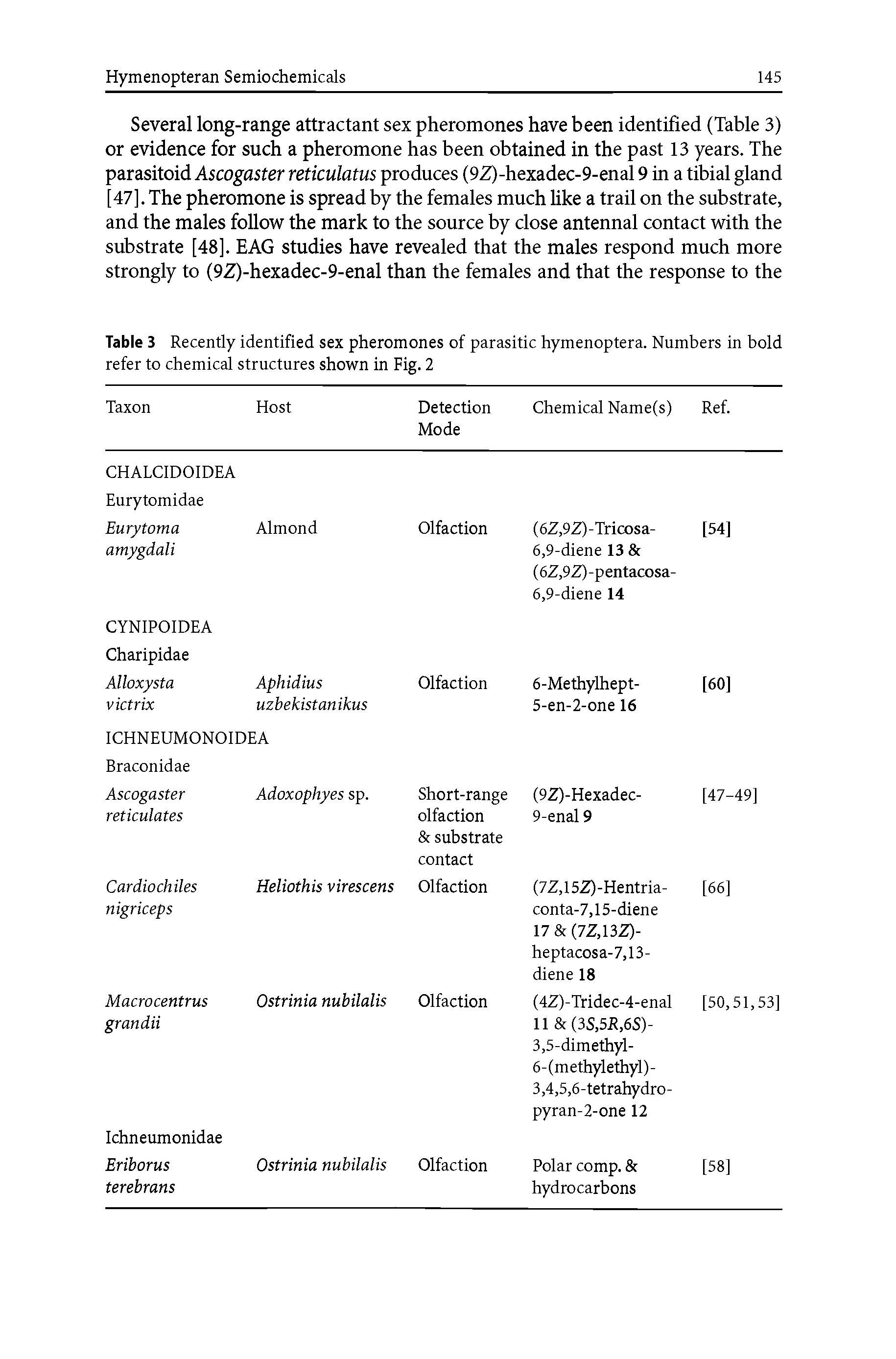 Table 3 Recently identified sex pheromones of parasitic hymenoptera. Numbers in bold refer to chemical structures shown in Fig. 2...