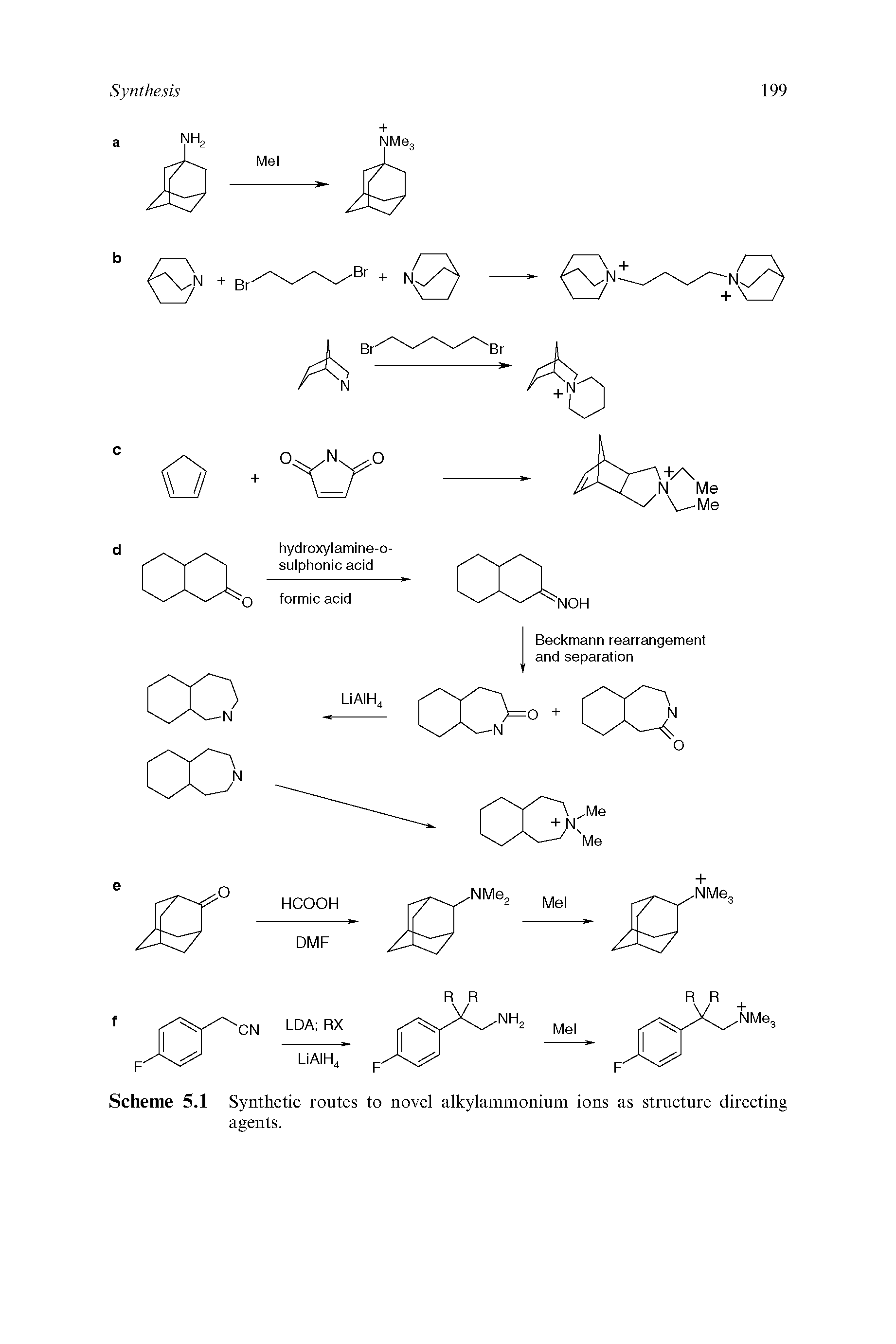 Scheme 5.1 Synthetic routes to novel alkylammonium ions as structure directing agents.