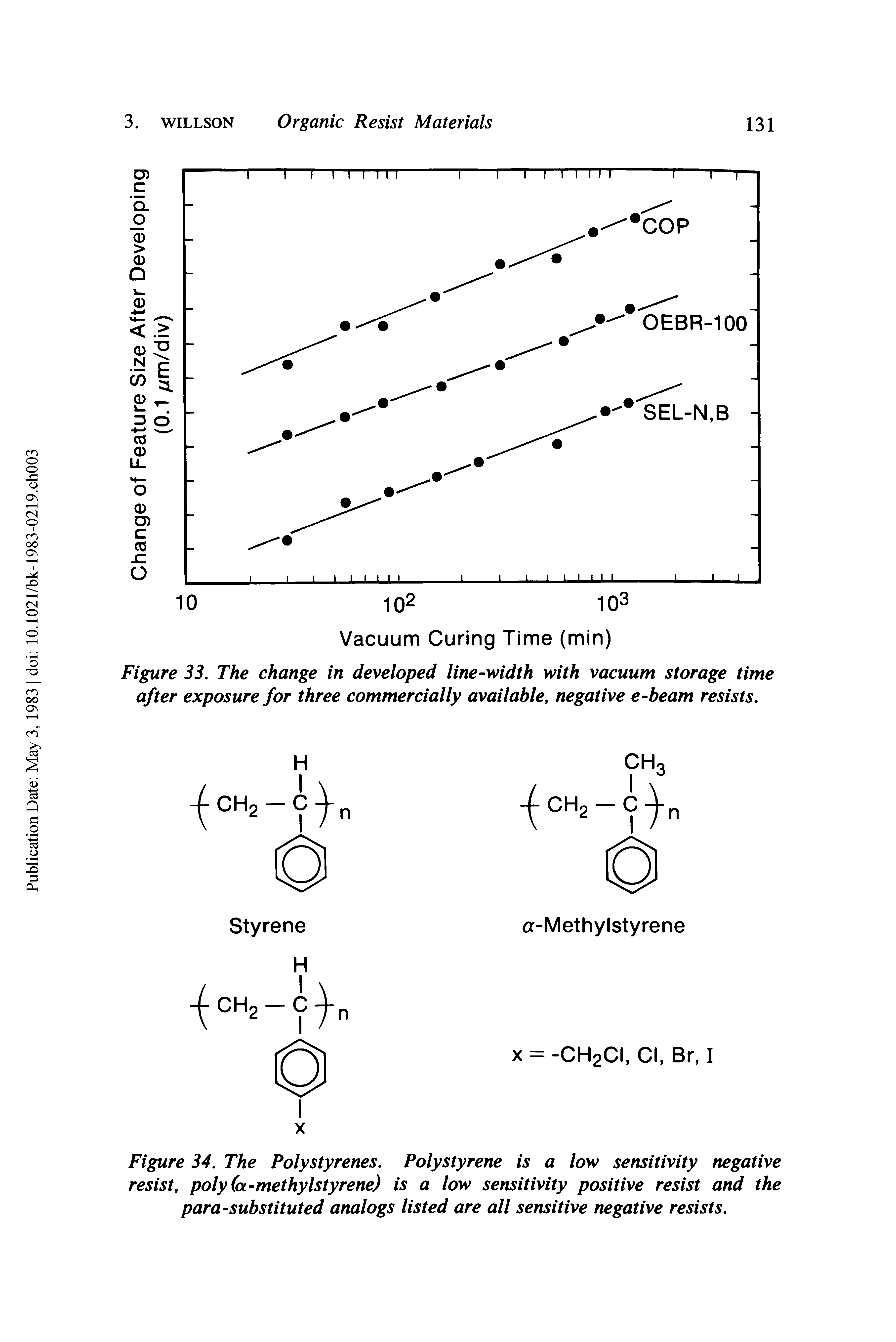 Figure 34. The Polystyrenes. Polystyrene is a low sensitivity negative resist, poly (a-methylstyrene) is a low sensitivity positive resist and the para-substituted analogs listed are all sensitive negative resists.