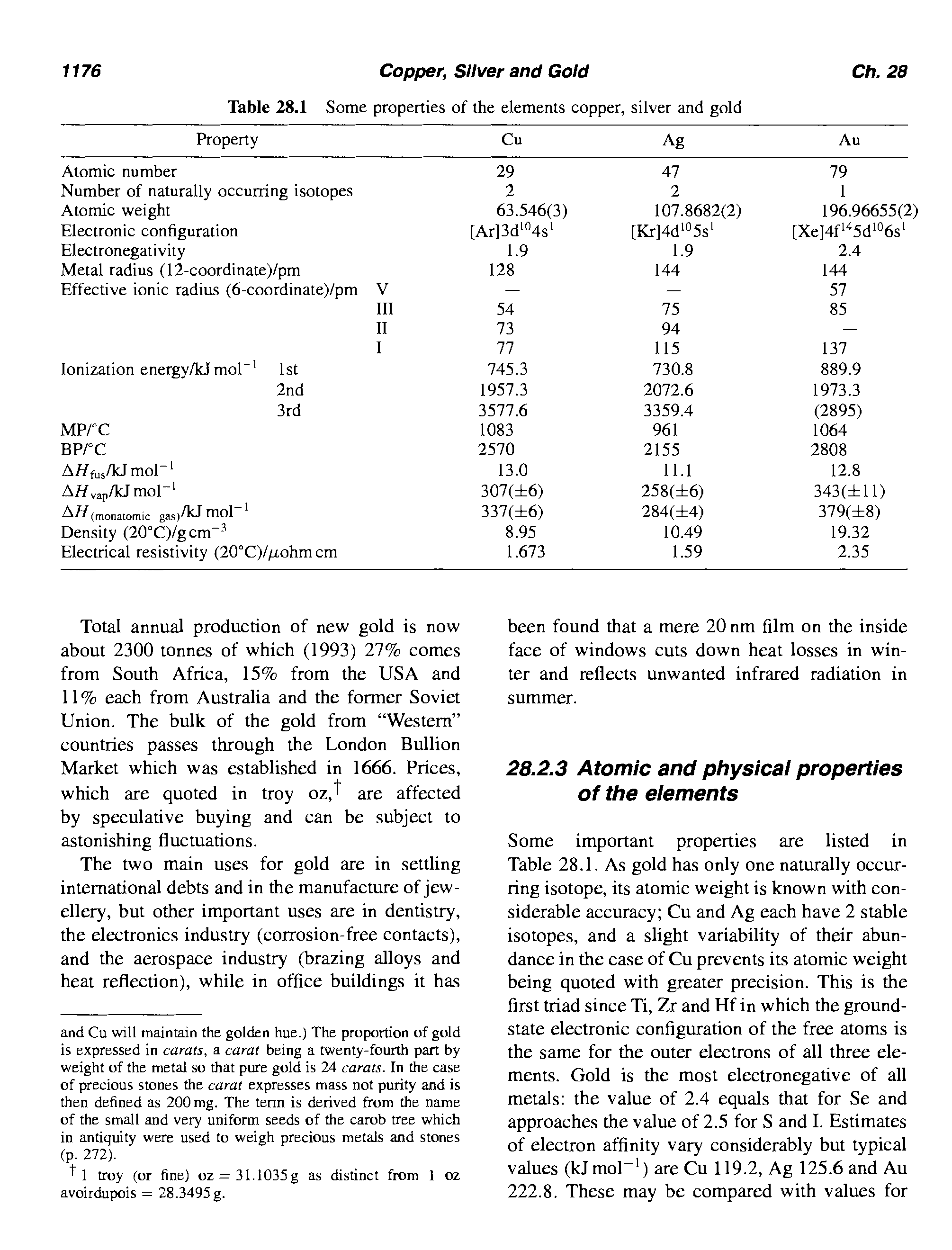 Table 28.1 Some properties of the elements copper, silver and gold...