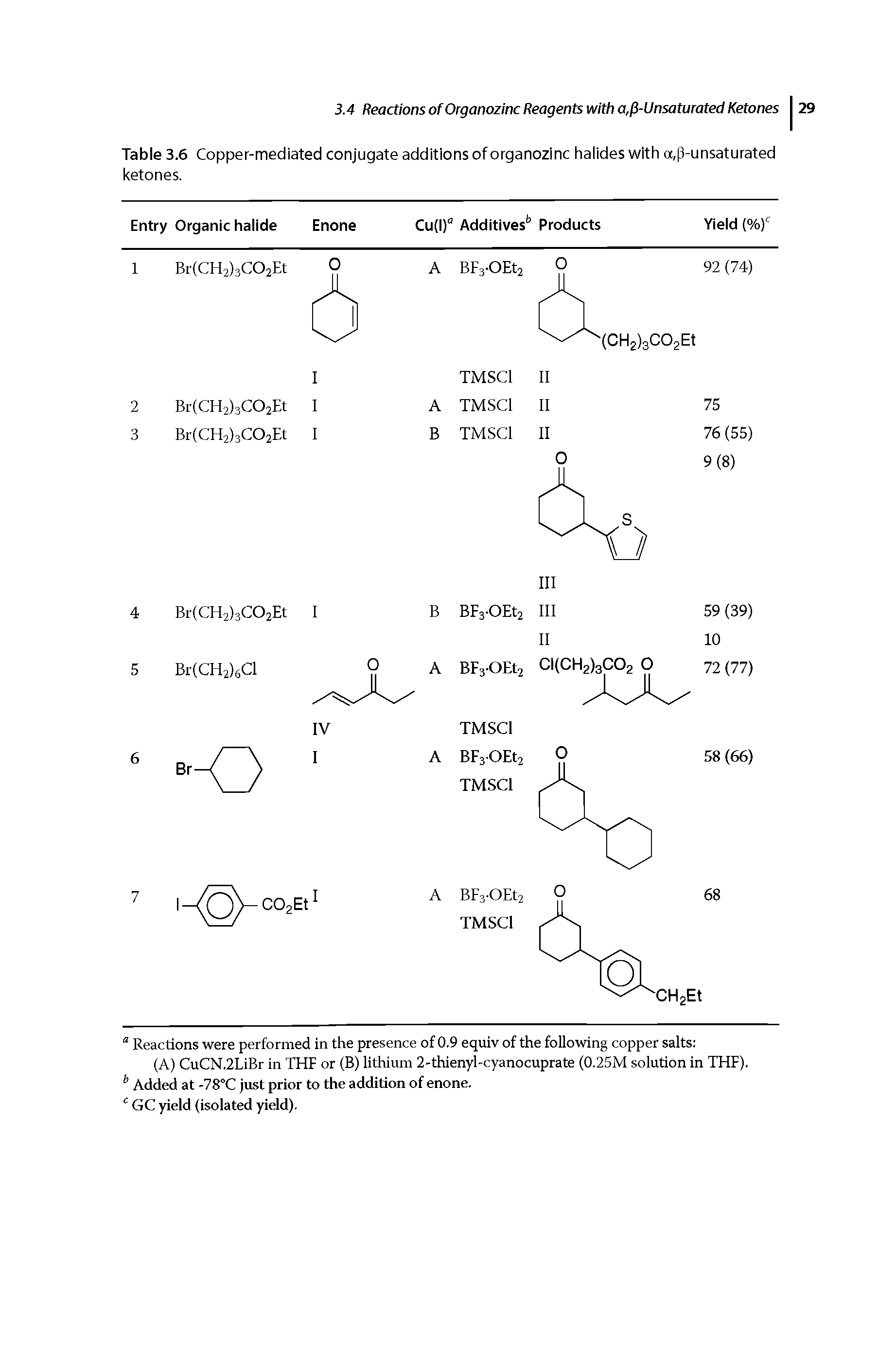 Table 3.6 Copper-mediated conjugate additions of organozinc halides with a,p-unsaturated ketones.