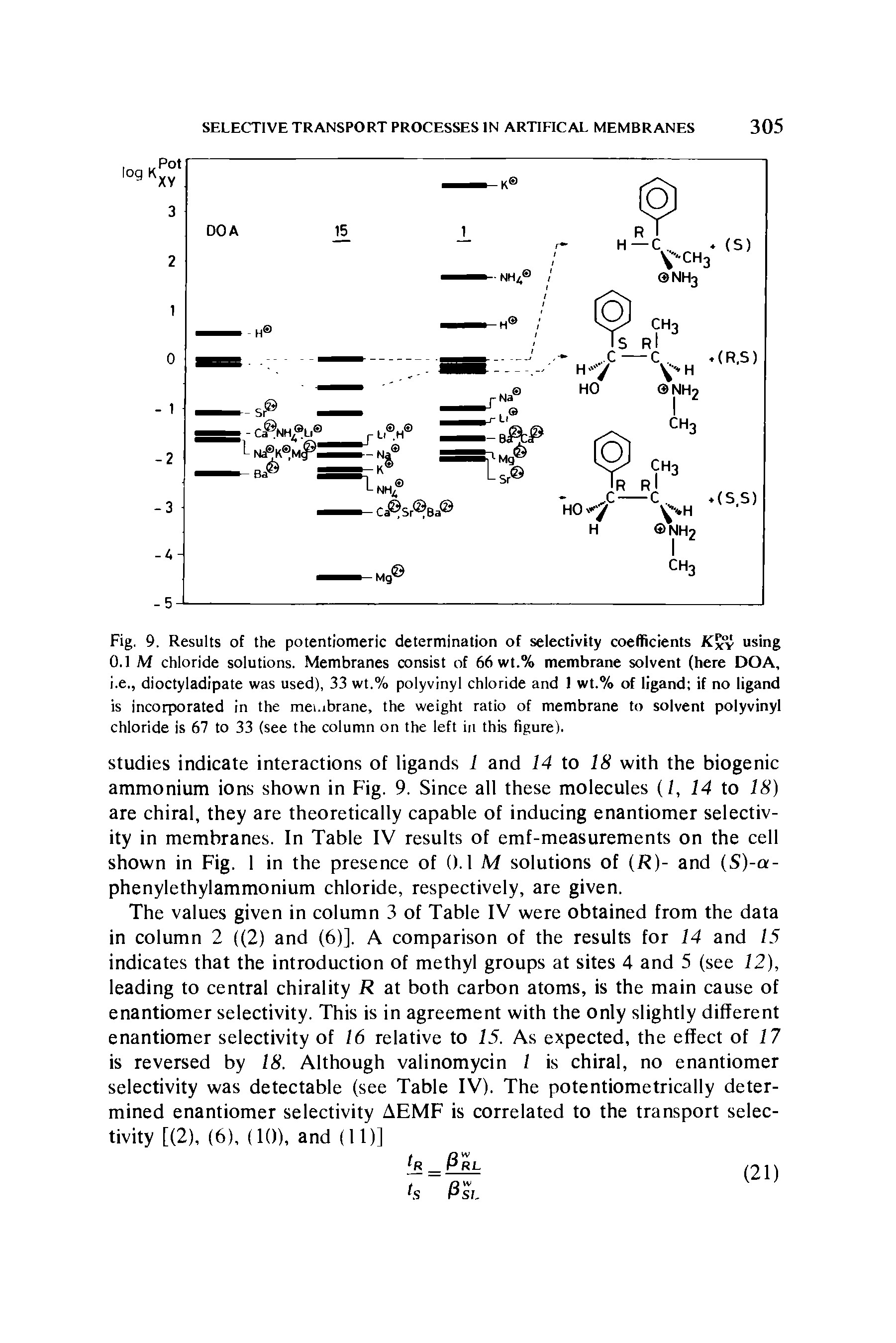 Fig. 9. Results of the potentiomeric determination of selectivity coefficients K-xy using...