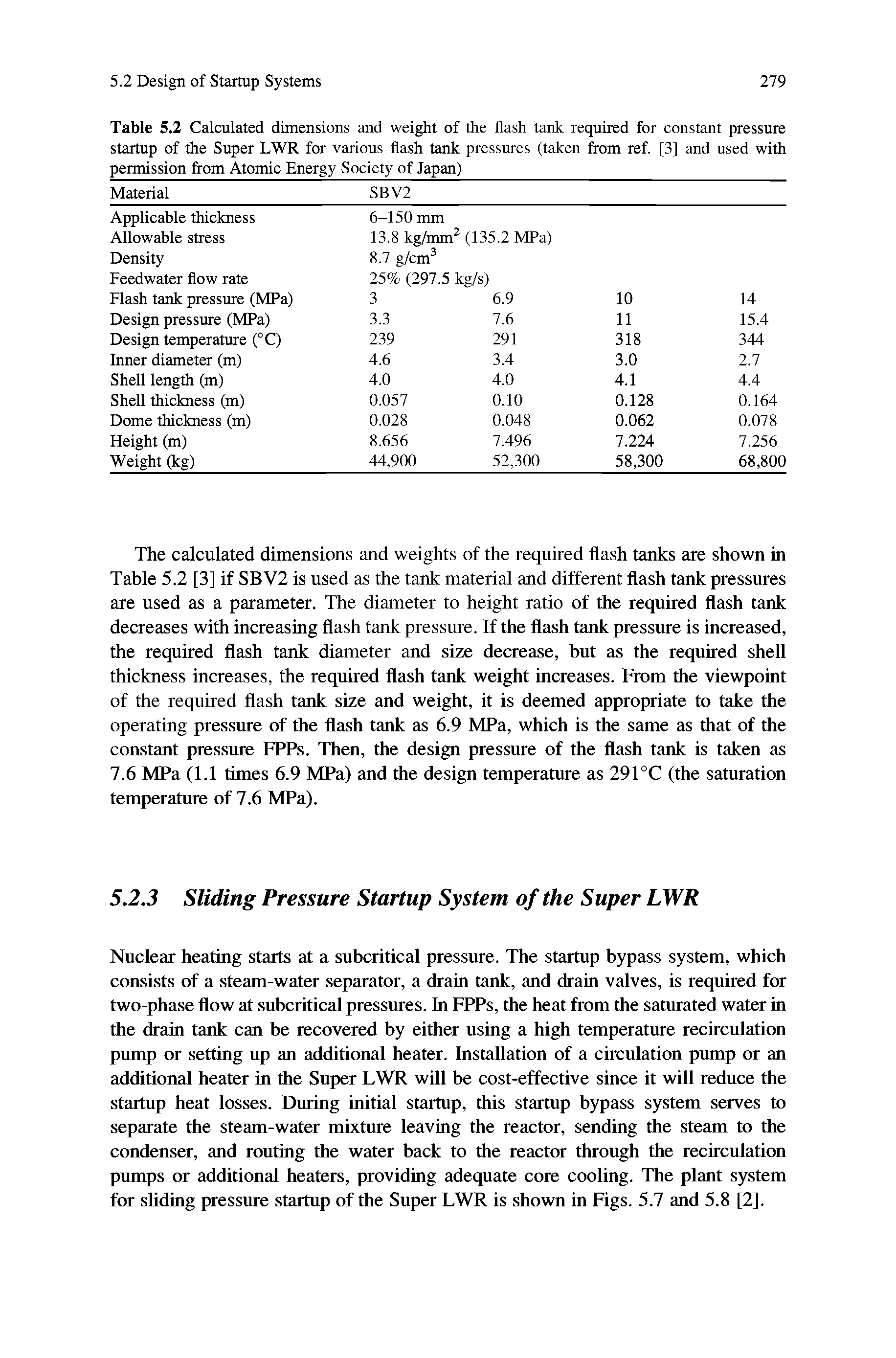 Table 5.2 Calculated dimensions and weight of the flash tank requited for constant pressure startup of the Super LWR for various flash tank pressures (taken from ref. [3] and used with permission from Atomic Energy Society of Japan)...