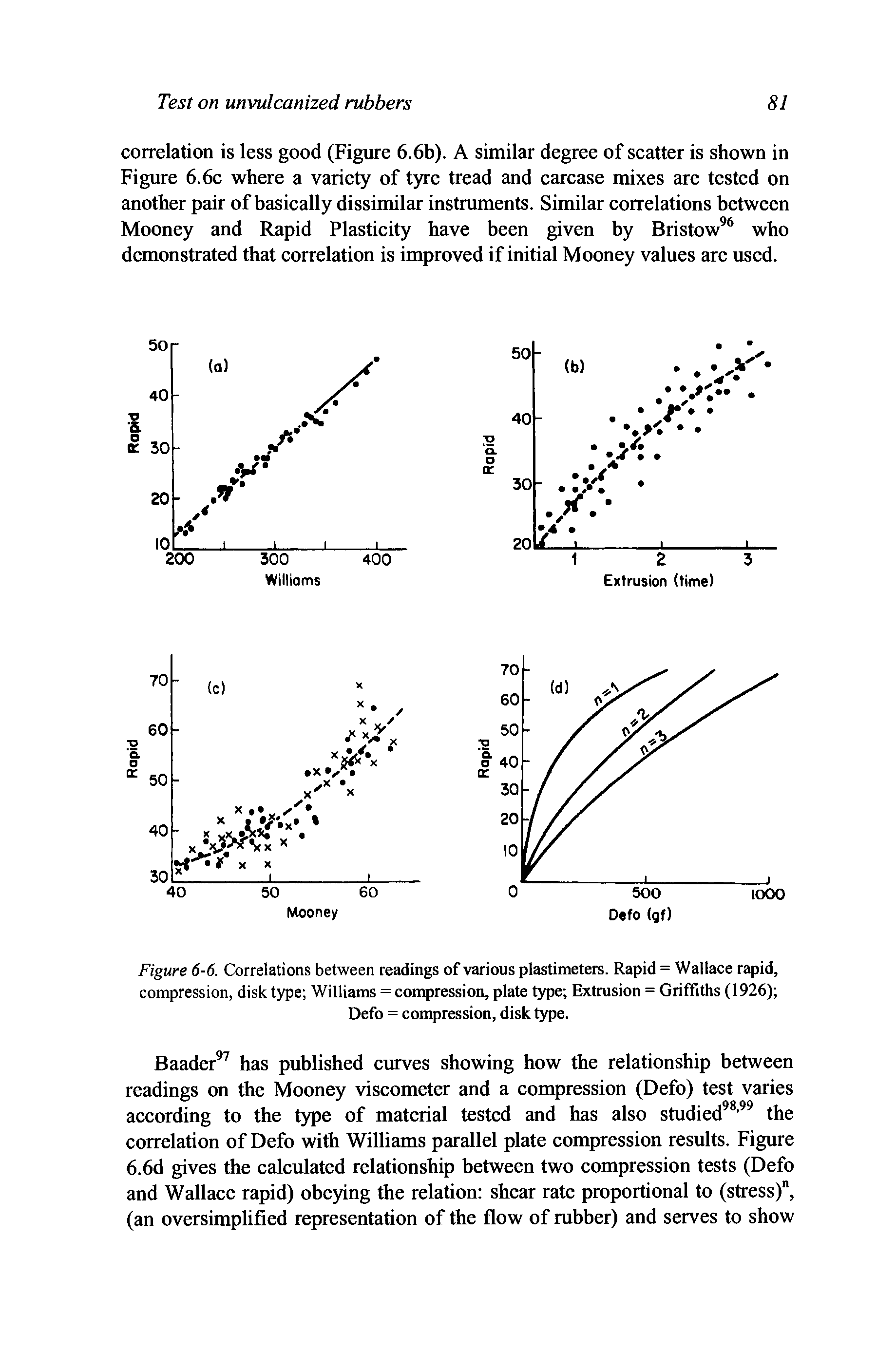 Figure 6-6. Correlations between readings of various plastimeters. Rapid = Wallace rapid, compression, disk type Williams = compression, plate type Extrusion = Griffiths (1926) ...