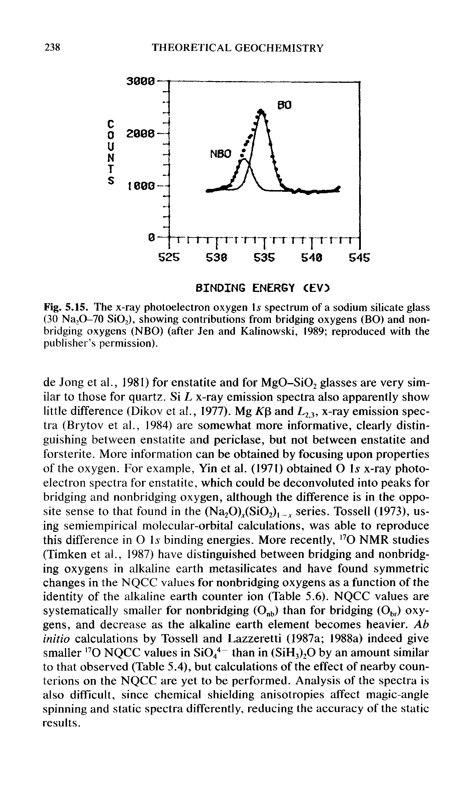 Fig. 5.15. The x-ray photoelectron oxygen Is spectrum of a sodium silicate glass (30 Na,O-70 SiO,), showing contributions from bridging oxygens (BO) and nonbridging oxygens (NBO) (after Jen and Kalinowski, 1989 reproduced with the publisher s permission).