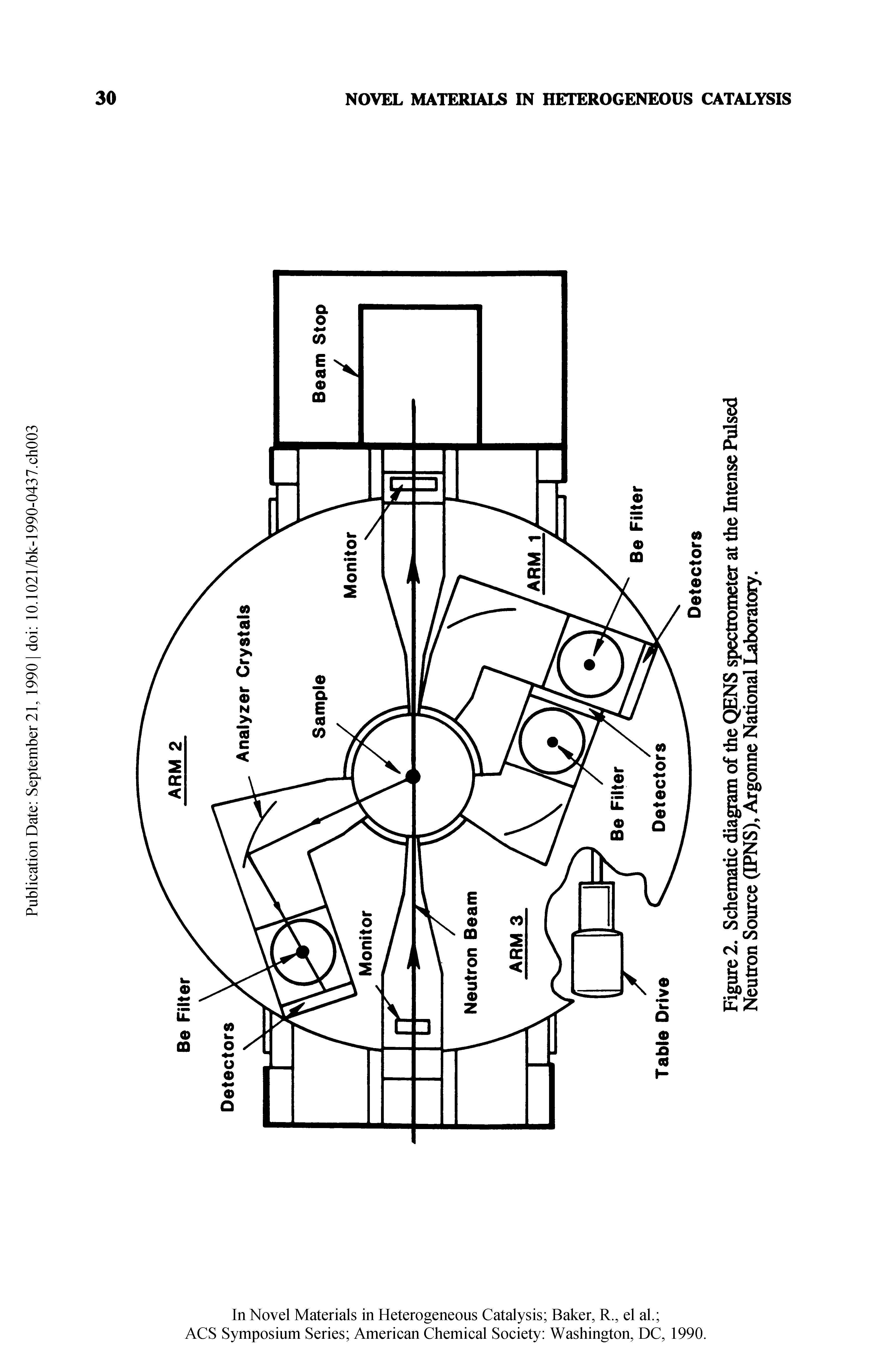 Figure 2. Schematic diagram of the QENS spectrometer at the Intense Pulsed Neutron Source (IPNS), Argonne National Laboratory.