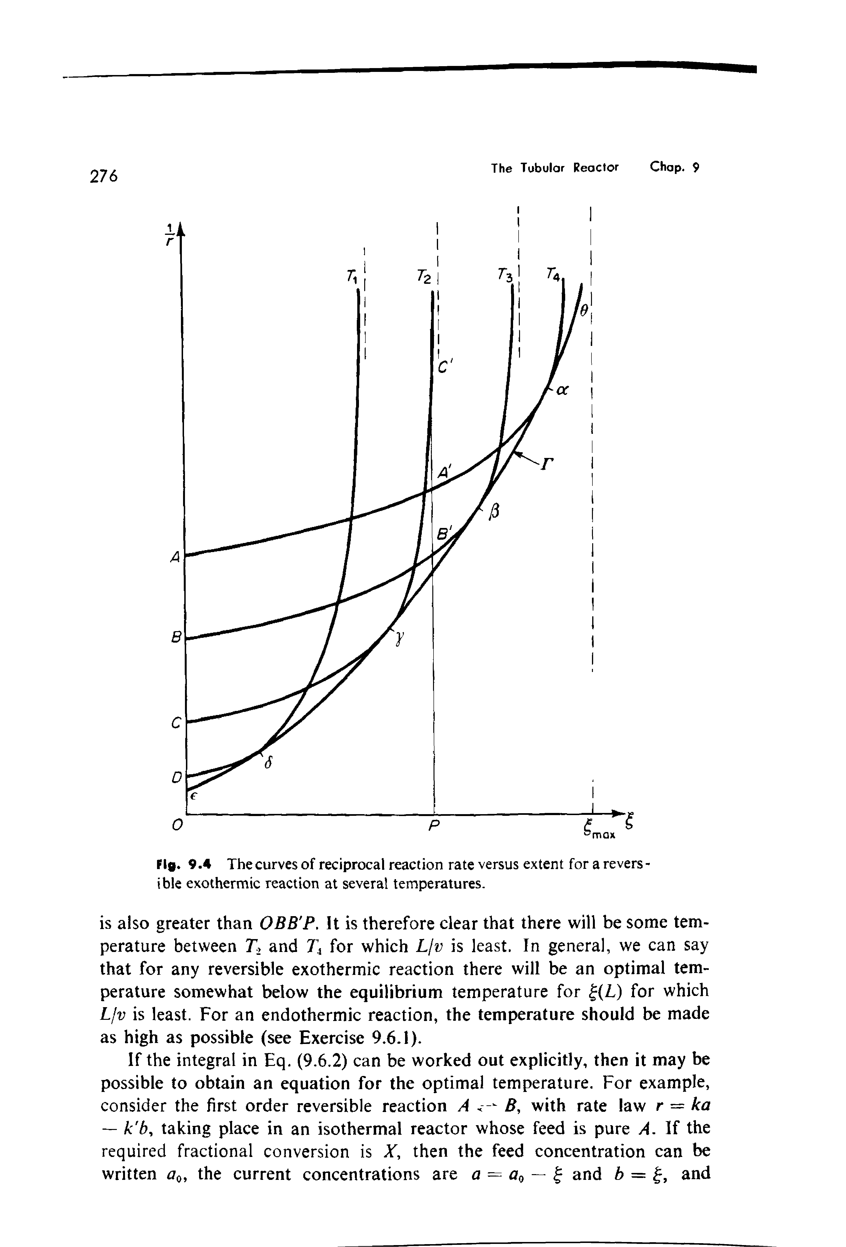 Fig. 9.4 The curves of reciprocal reaction rate versus extent for a reversible exothermic reaction at several temperatures.