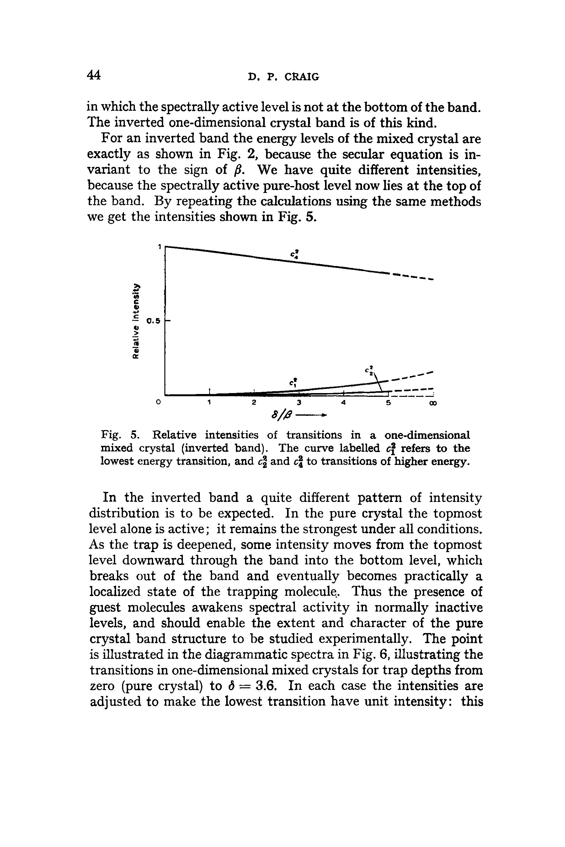 Fig. 5. Relative intensities of transitions in a one-dimensional mixed crystal (inverted band). The curve labelled c refers to the lowest energy transition, and c and c to transitions of higher energy.