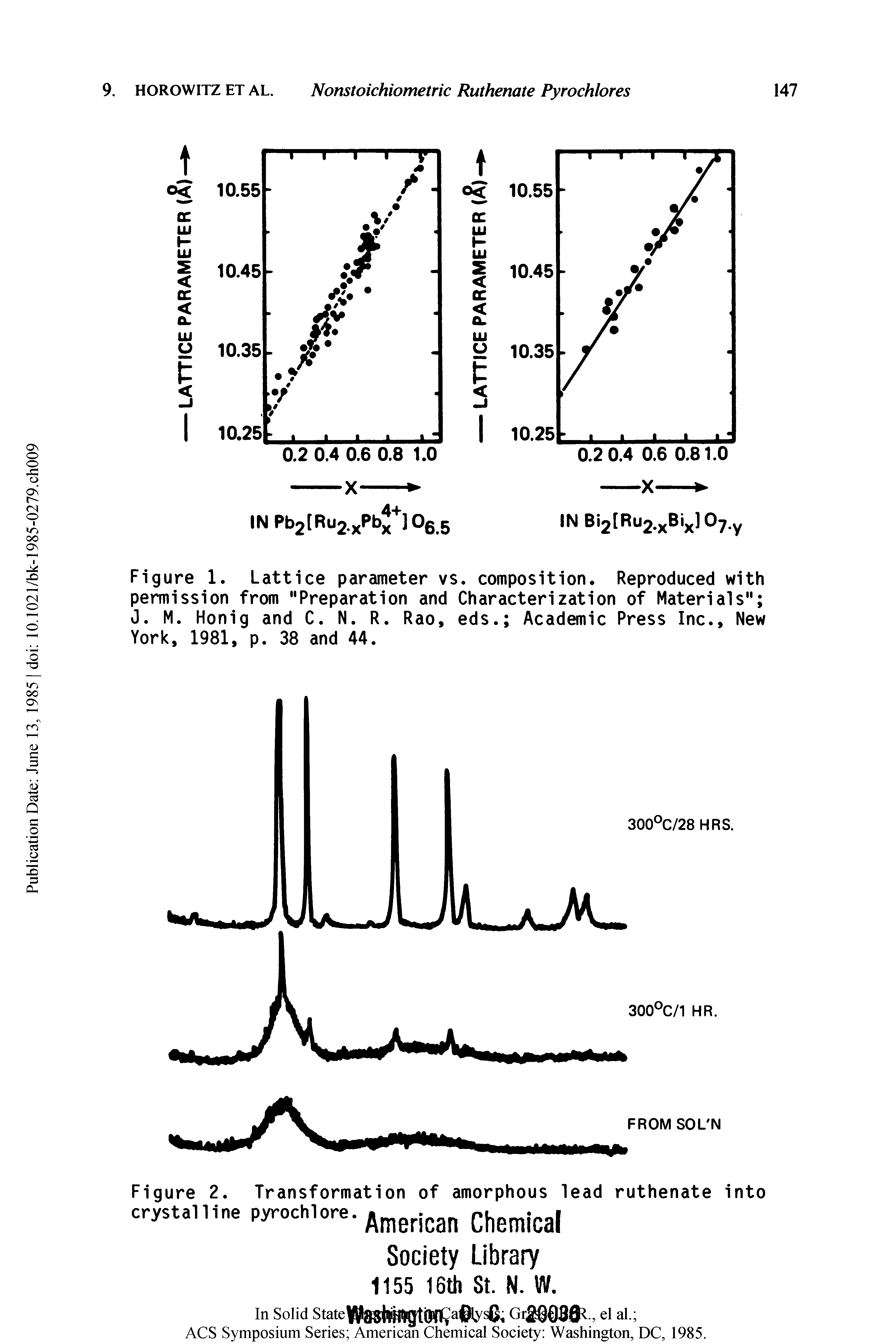 Figure 2. Transformation of amorphous lead ruthenate into crystalline pyrochlore.