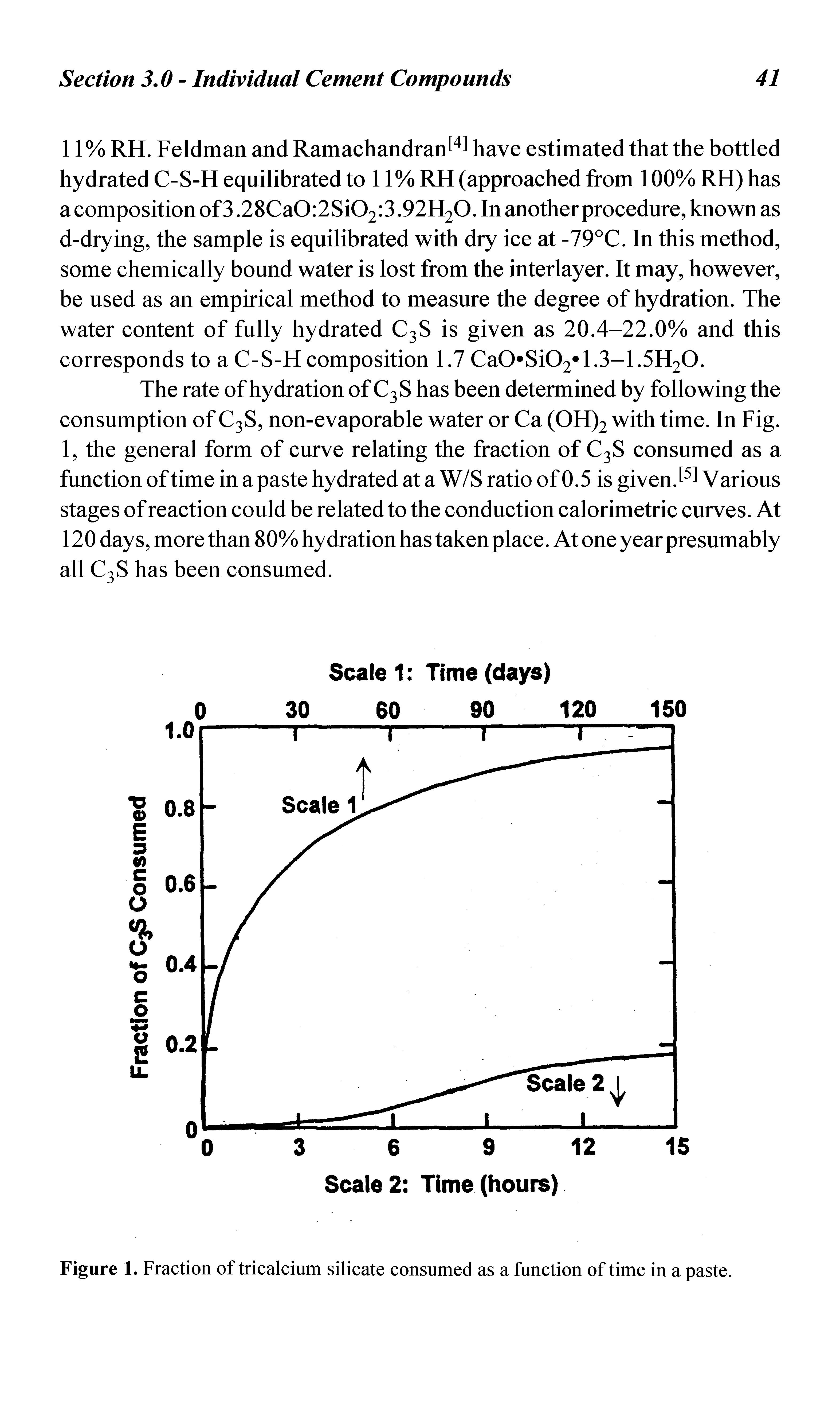 Figure 1. Fraction of tricalcium silicate consumed as a function of time in a paste.