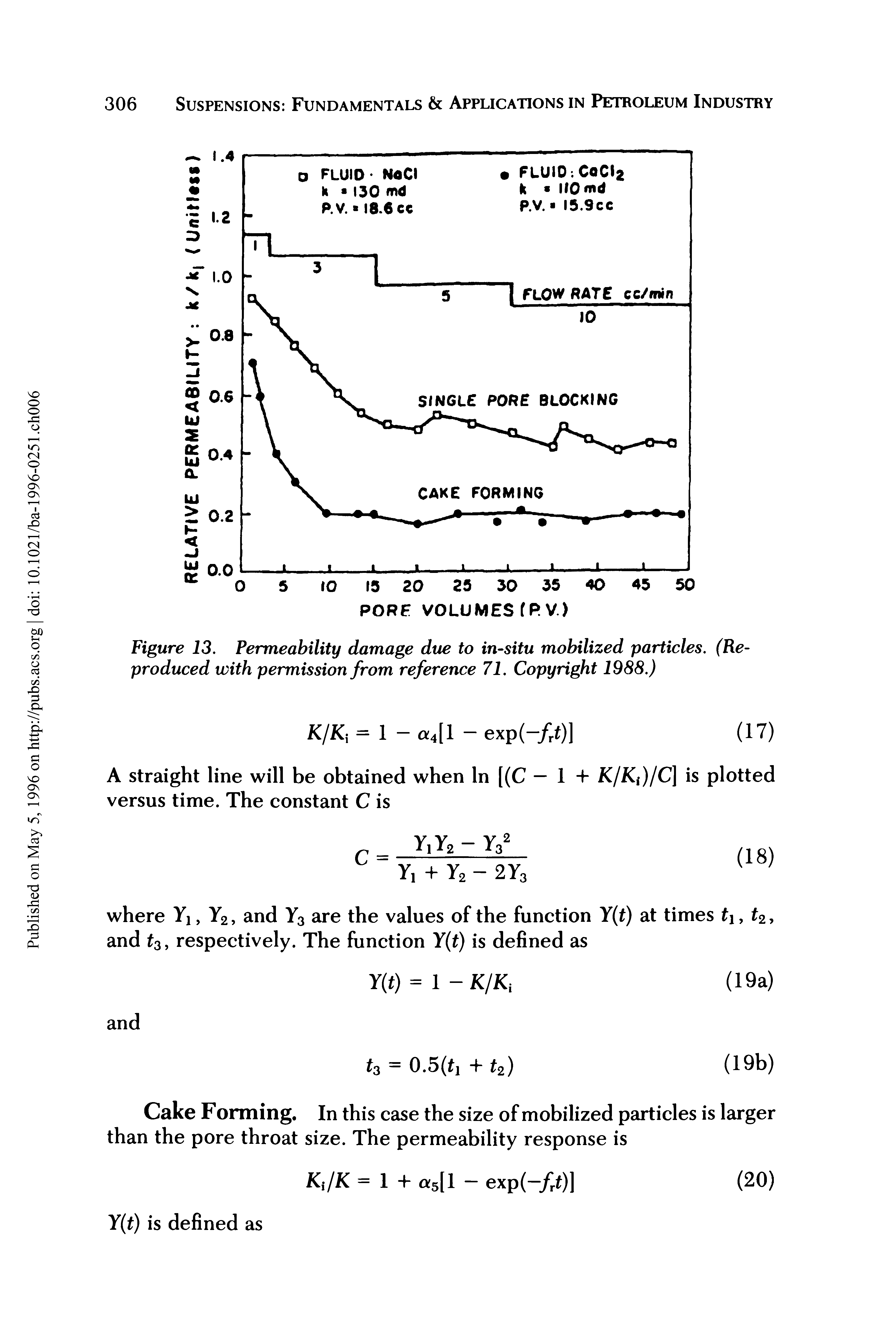 Figure 13, Permeability damage due to in-situ mobilized particles, (Reproduced with permission from reference 71, Copyright 1988,)...