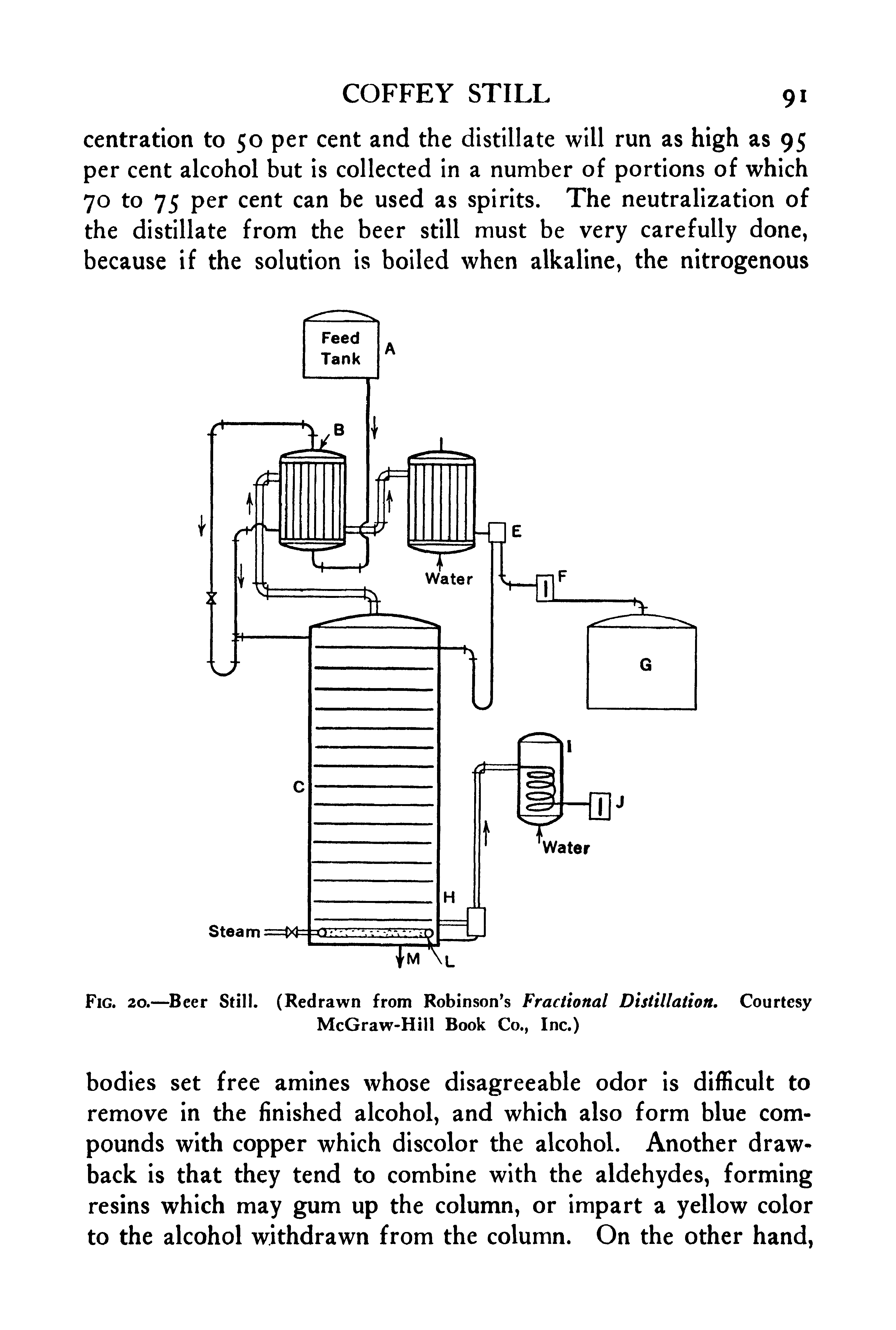 Fig. 20.—Beer Still. (Redrawn from Robinson s Fractional Distillation. Courtesy McGraw-Hill Book Co., Inc.)...