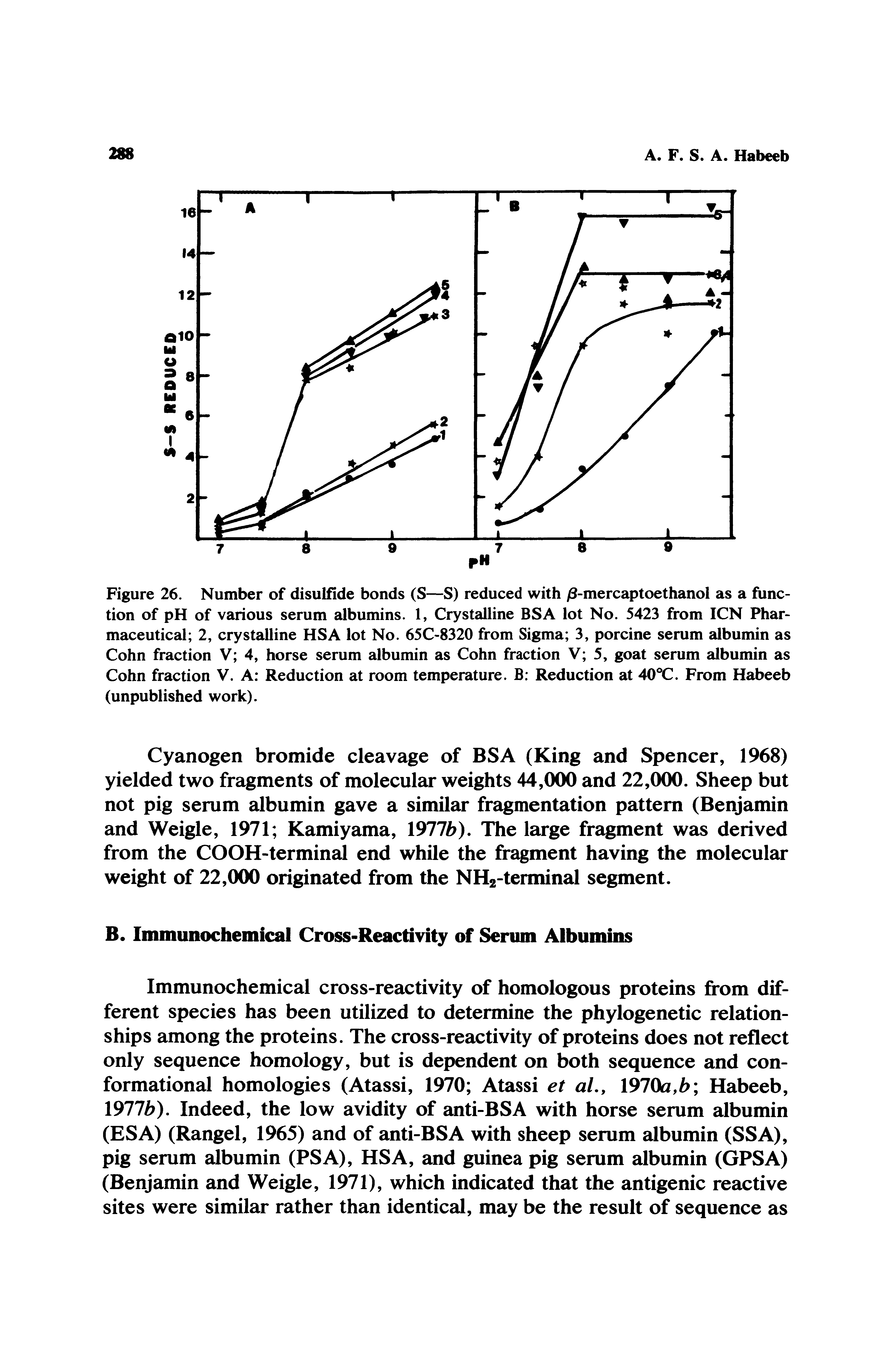 Figure 26. Number of disulfide bonds (S—S) reduced with /3-mercaptoethanol as a function of pH of various serum albumins. 1, Crystalline BSA lot No. 5423 from ICN Pharmaceutical 2, crystalline HSA lot No. 65C-8320 from Sigma 3, porcine serum albumin as Cohn fraction V 4, horse serum albumin as Cohn fraction V 5, goat serum albumin as Cohn fraction V. A Reduction at room temperature. B Reduction at 40 C. From Habeeb (unpublished work).