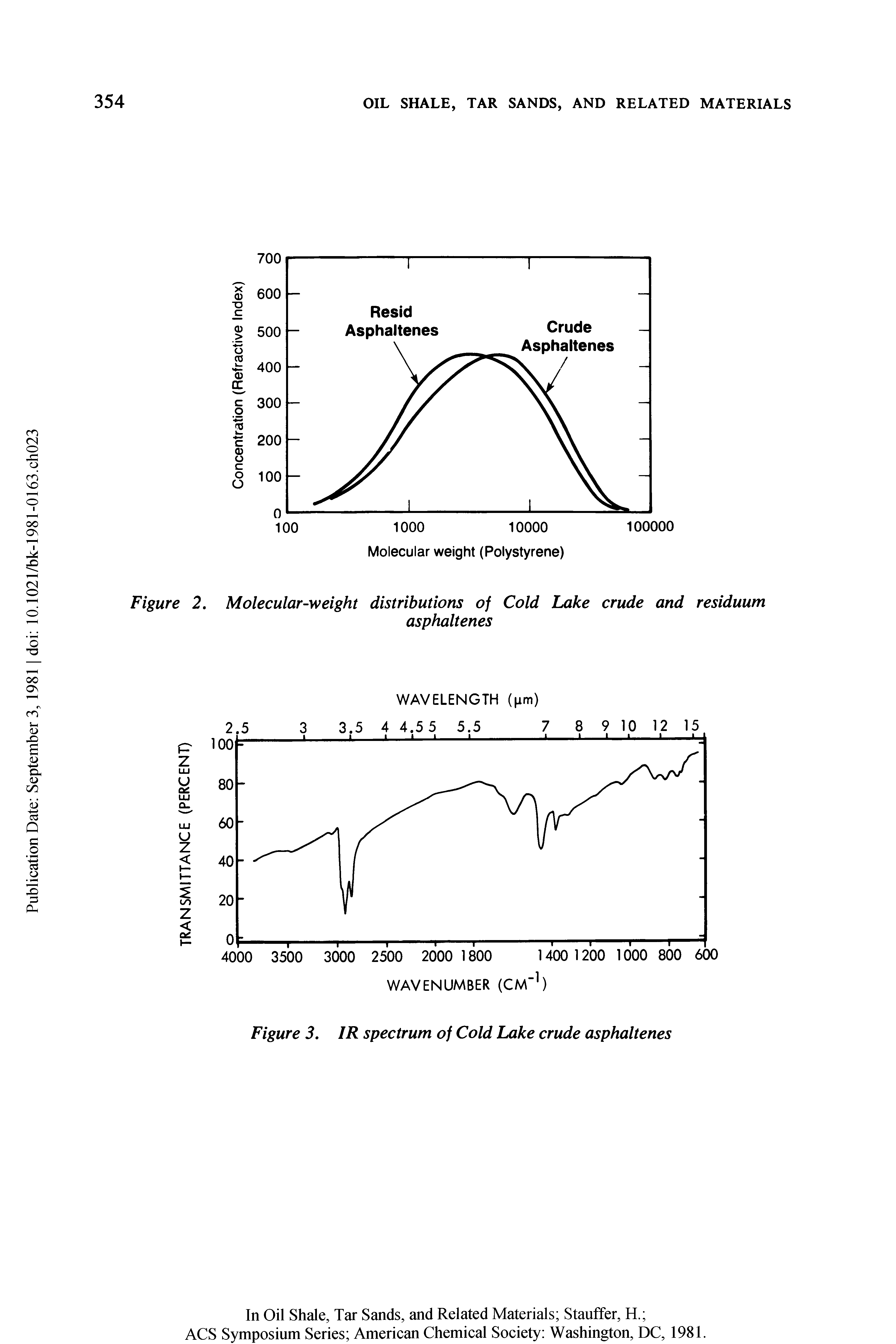 Figure 3. IR spectrum of Cold Lake crude asphaltenes...