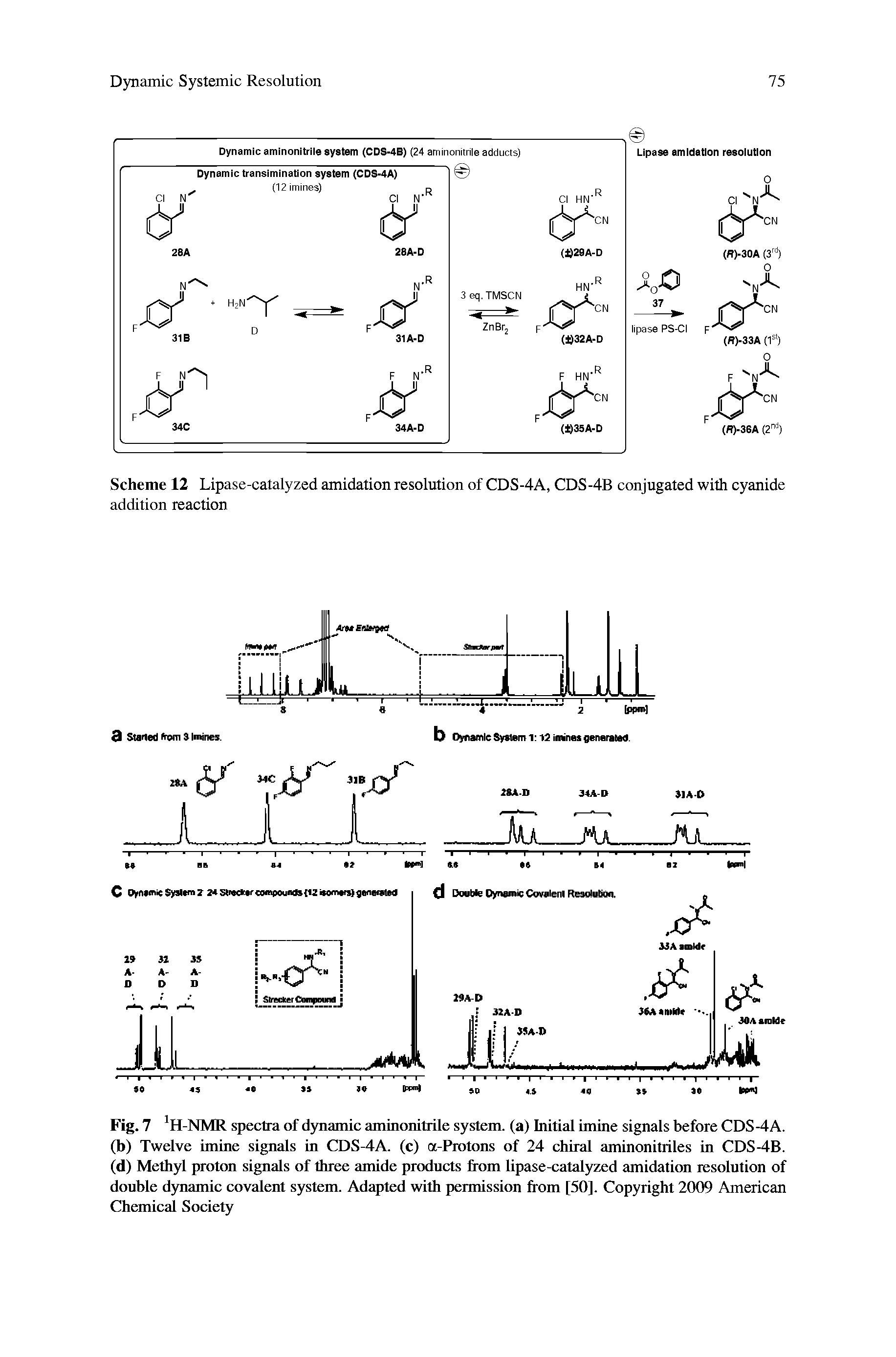Fig. 7 1H-NMR spectra of dynamic aminonitrile system, (a) Initial inline signals before CDS-4A. (b) Twelve inline signals in CDS-4A. (c) a-Protons of 24 chiral aminonitriles in CDS-4B. (d) Methyl proton signals of three amide products from lipase-catalyzed amidation resolution of double dynamic covalent system. Adapted with permission from [50]. Copyright 2009 American Chemical Society...