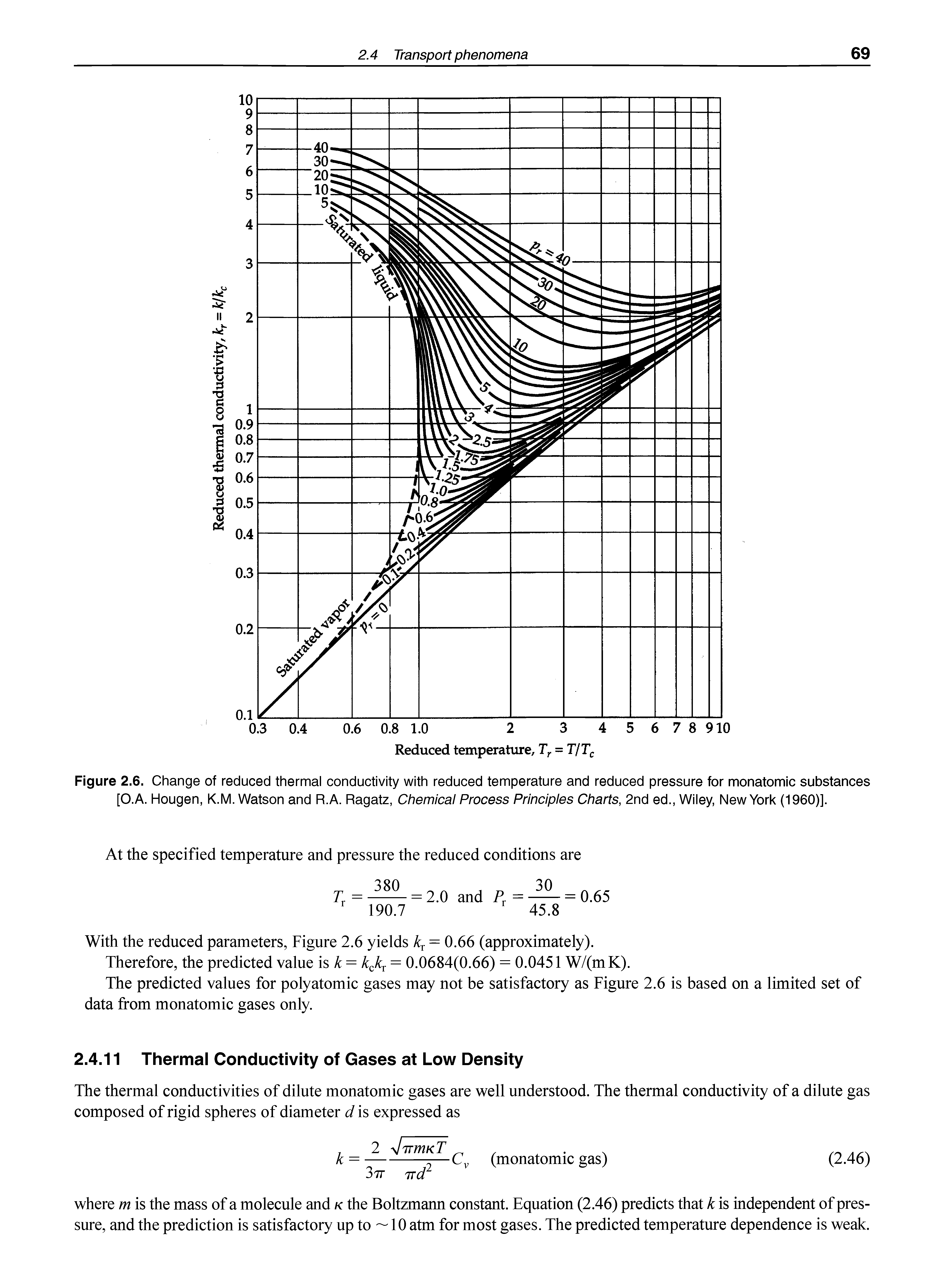 Figure 2.6. Change of reduced thermal conductivity with reduced temperature and reduced pressure for monatomic substances [O.A. Hougen, K.M. Watson and R.A. Ragatz, Chemical Process Principles Charts, 2nd ed., Wiley, New York (I960)].