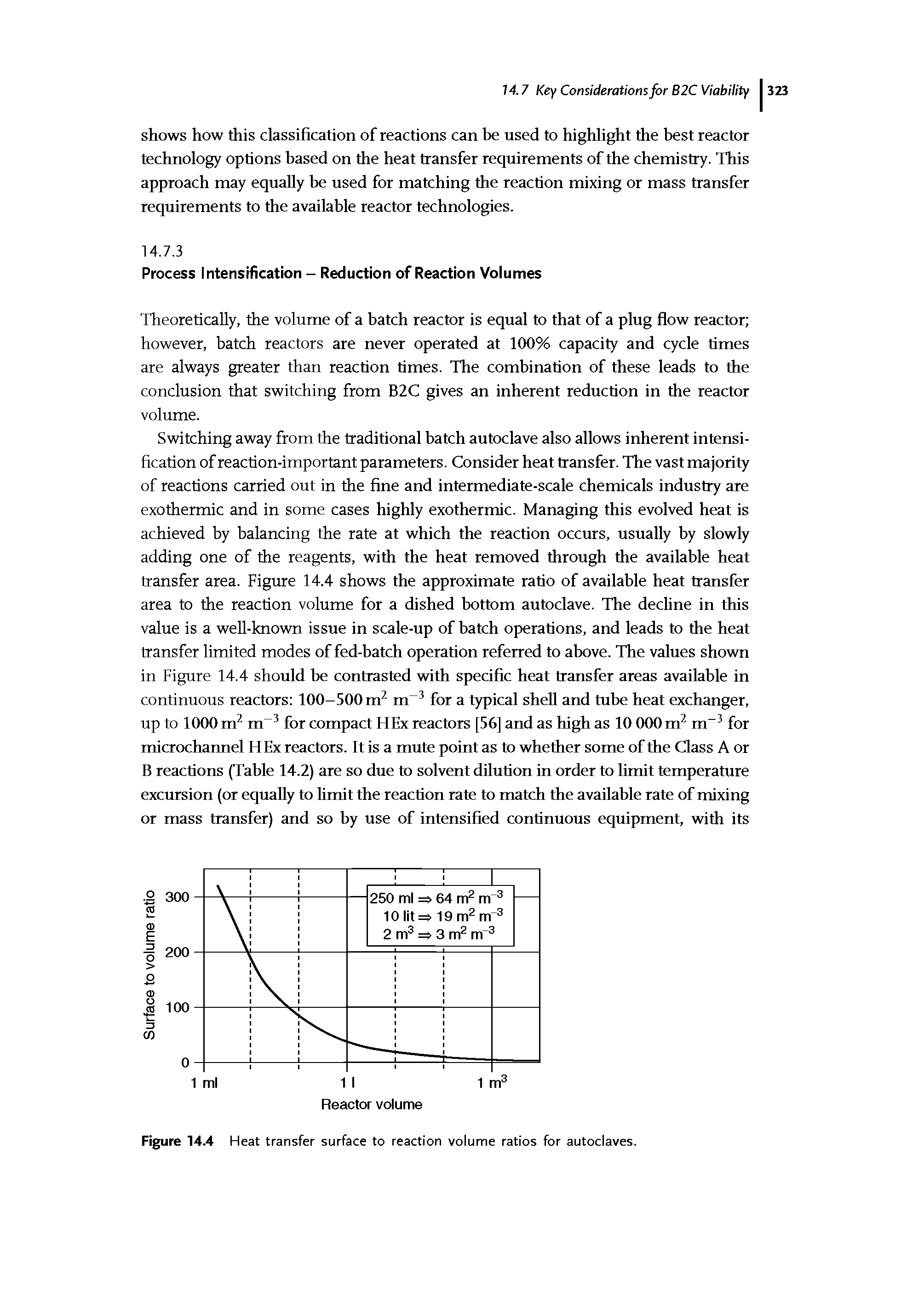 Figure 14.4 Heat transfer surface to reaction volume ratios for autoclaves.