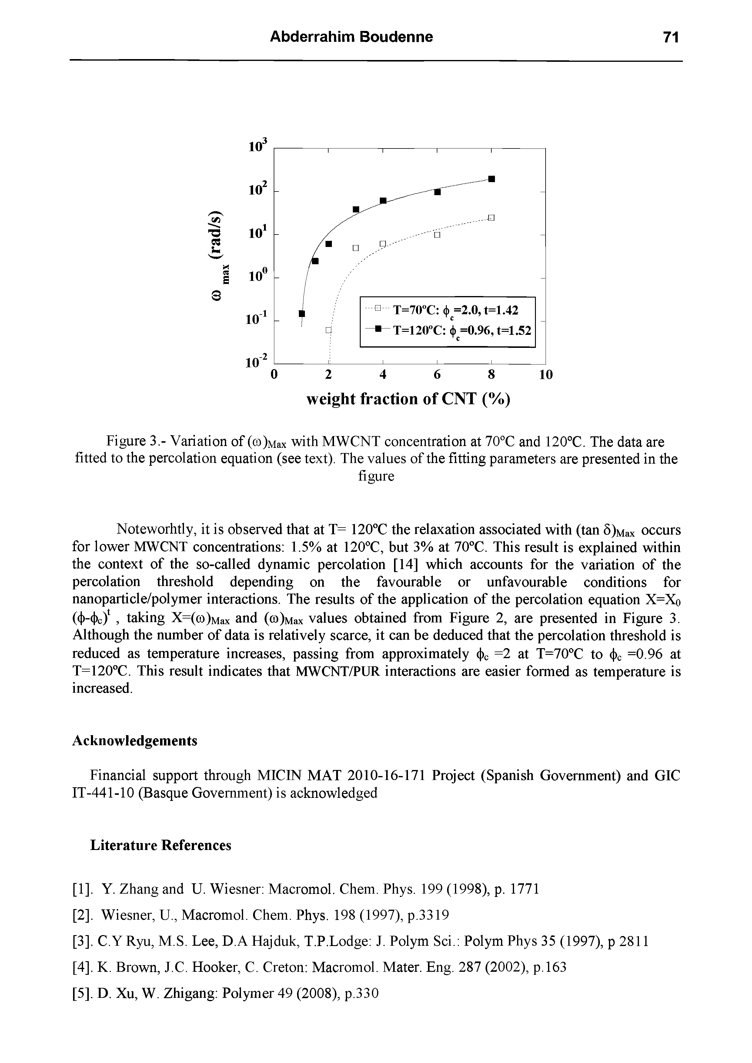 Figure 3.- Variation of (ro)Max with MWCNT concentration at 70°C and 120°C. The data are fitted to the percolation equation (see text). The values of the fitting parameters are presented in the...