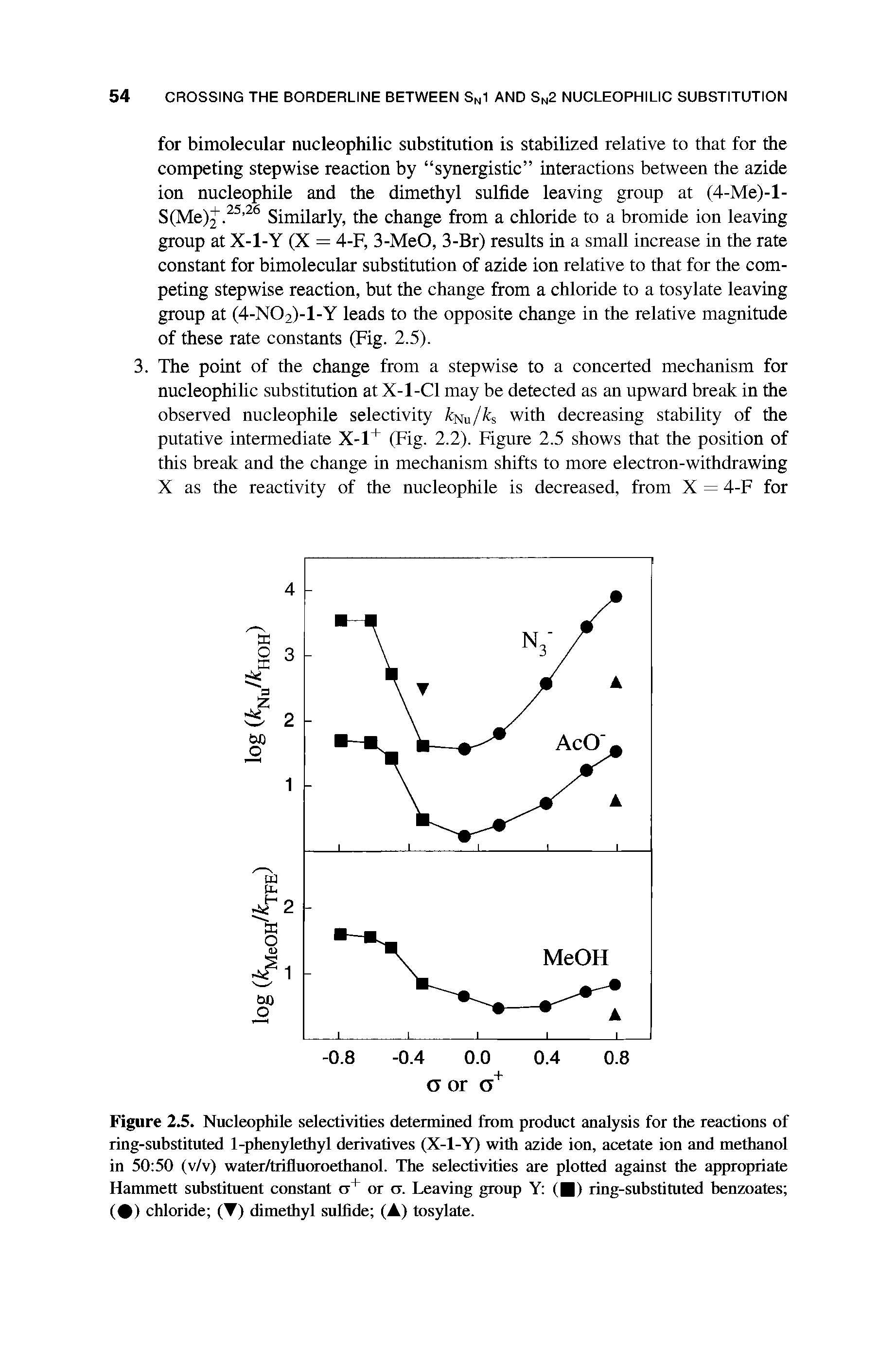 Figure 2.5. Nucleophile selectivities determined from product analysis for the reactions of ring-suhstituted 1-phenylethyl derivatives (X-l-Y) with azide ion, acetate ion and methanol in 50 50 (v/v) water/trifluoroethanol. The selectivities are plotted against the appropriate Hammett substituent constant or a. Leaving group Y ( ) ring-suhstituted benzoates ( ) chloride (T) dimethyl sulfide (A) tosylate.