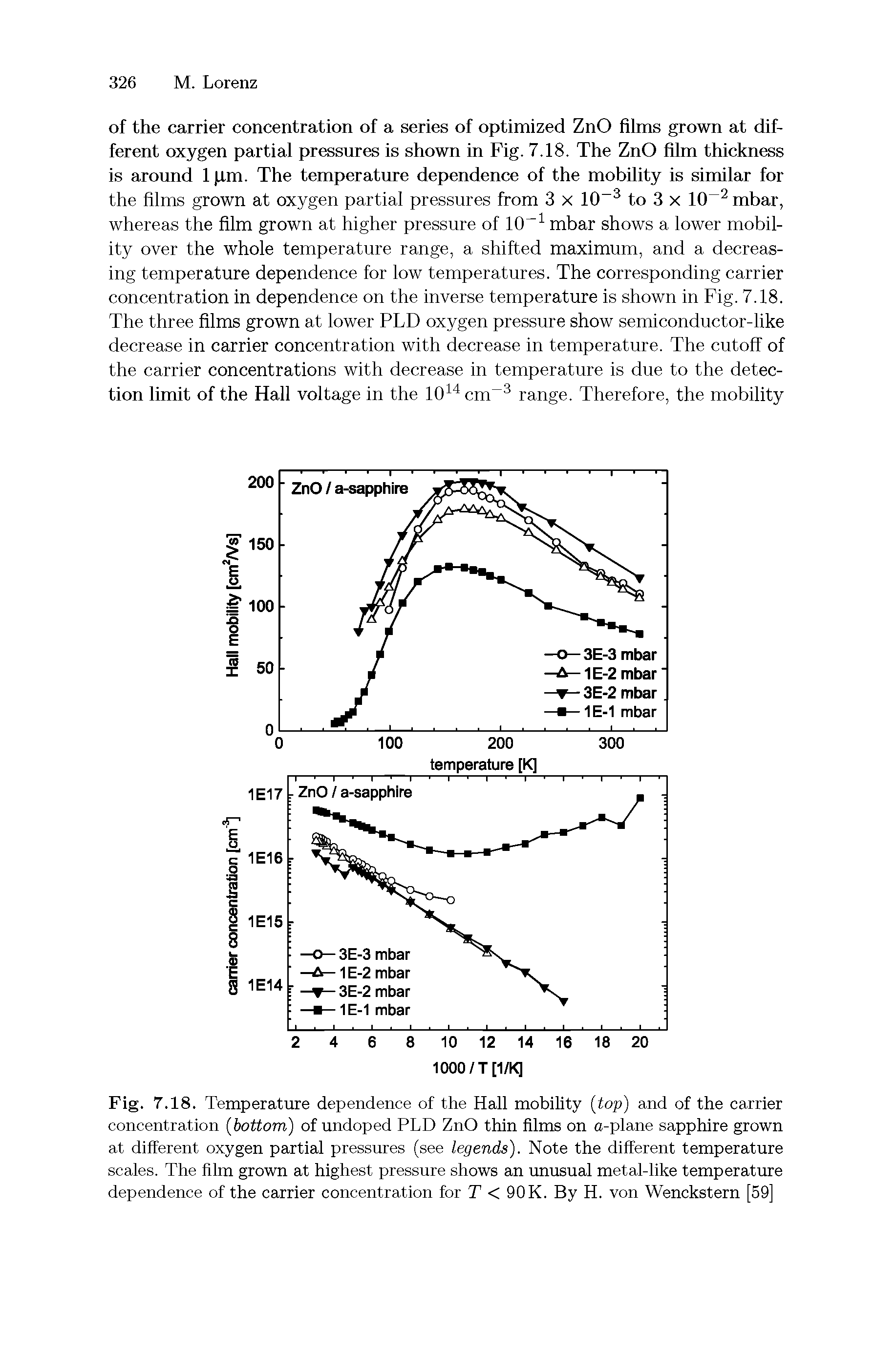 Fig. 7.18. Temperature dependence of the Hall mobility (top) and of the carrier concentration (bottom) of undoped PLD ZnO thin films on a-plane sapphire grown at different oxygen partial pressures (see legends). Note the different temperature scales. The film grown at highest pressure shows an unusual metal-like temperature dependence of the carrier concentration for T < 90K. By H. von Wenckstern [59]...