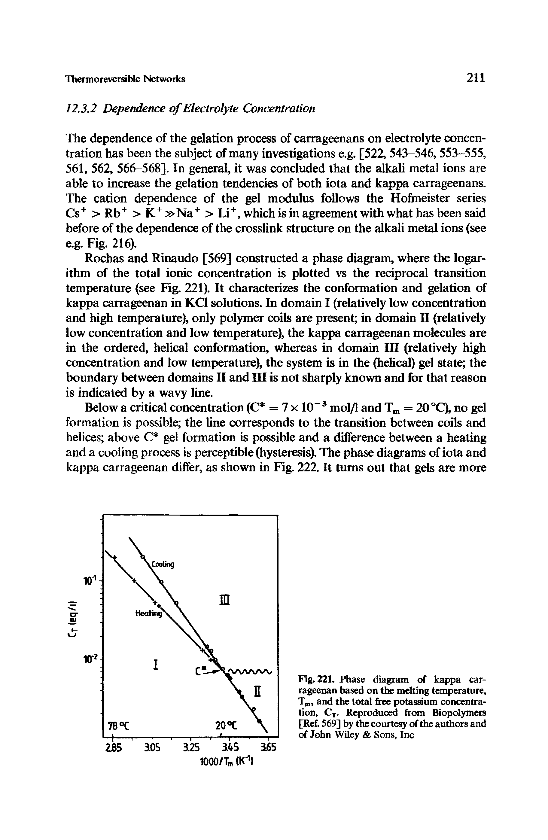 Fig. 221. Phase diagram of kappa carrageenan based on the melting temperature, T , and the total ftee potassium concentration, Cy. Reproduced from Biopolymers [Ref. 569] by the courtesy of the authors and of John Wiley Sons, Inc...