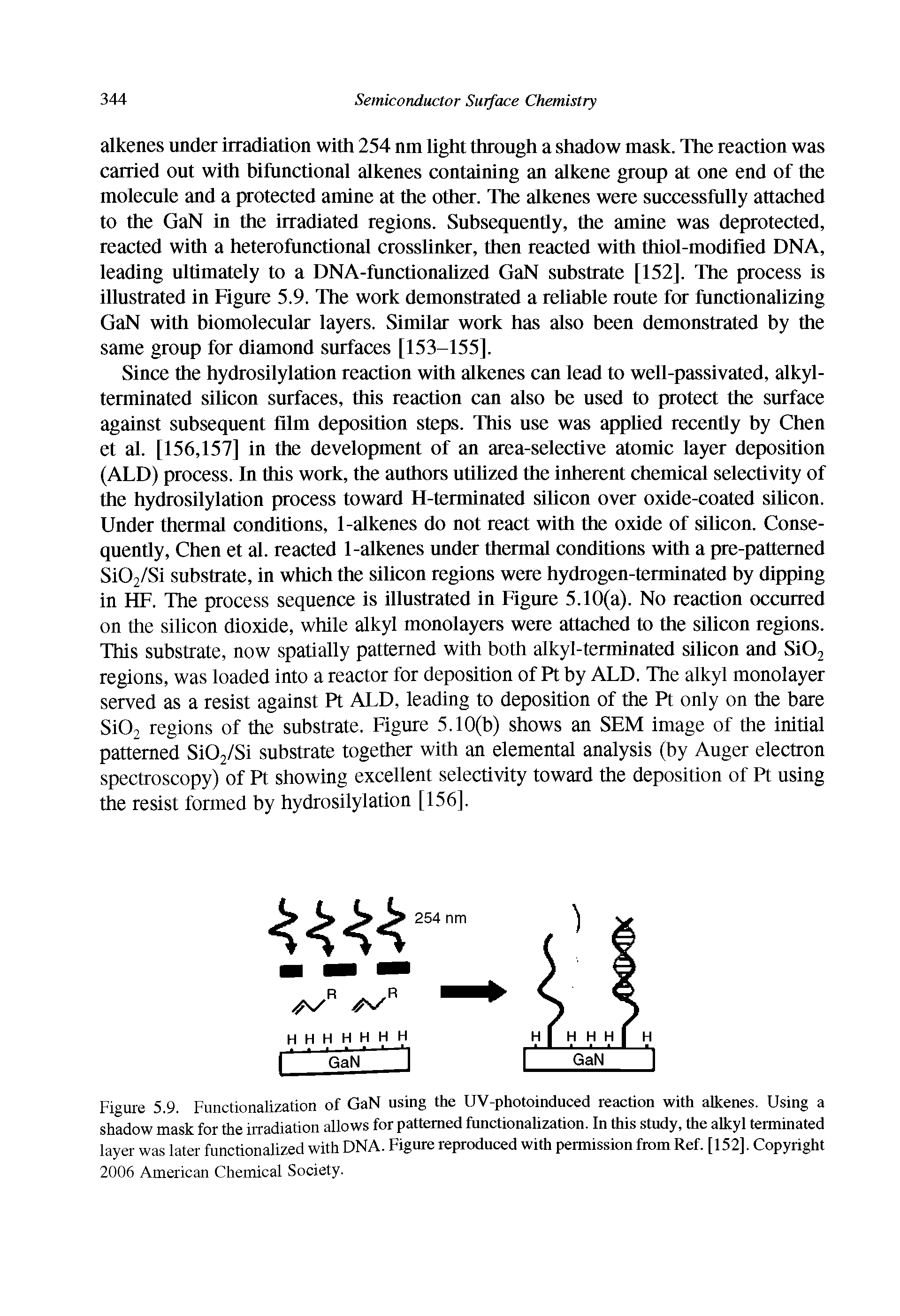 Figure 5.9. Functionalization of GaN using the UV-photoinduced reaction with alkenes. Using a shadow mask for the irradiation allows for patterned functionalization. In this study, the alkyl terminated layer was later functionalized with DNA. Figure reproduced with permission from Ref. [152]. Copyright...