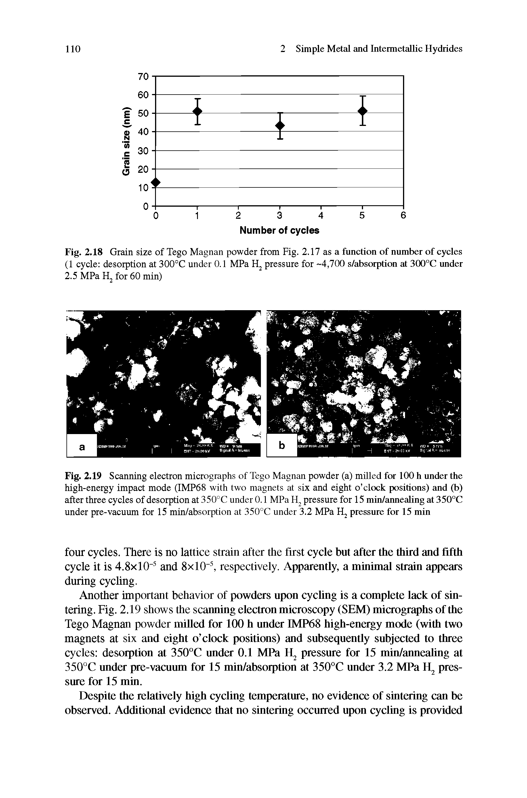 Fig. 2.19 Scanning electron micrographs of Tego Magnan powder (a) milled for 100 h under the high-energy impact mode (IMP68 with two magnets at six and eight o clock positions) and (b) after three cycles of desorption at 350°C under 0.1 MPaH pressure for 15 min/annealing at 350°C under pre-vacuum for 15 min/absorption at 350°C under 3.2 MPa pressure for 15 min...