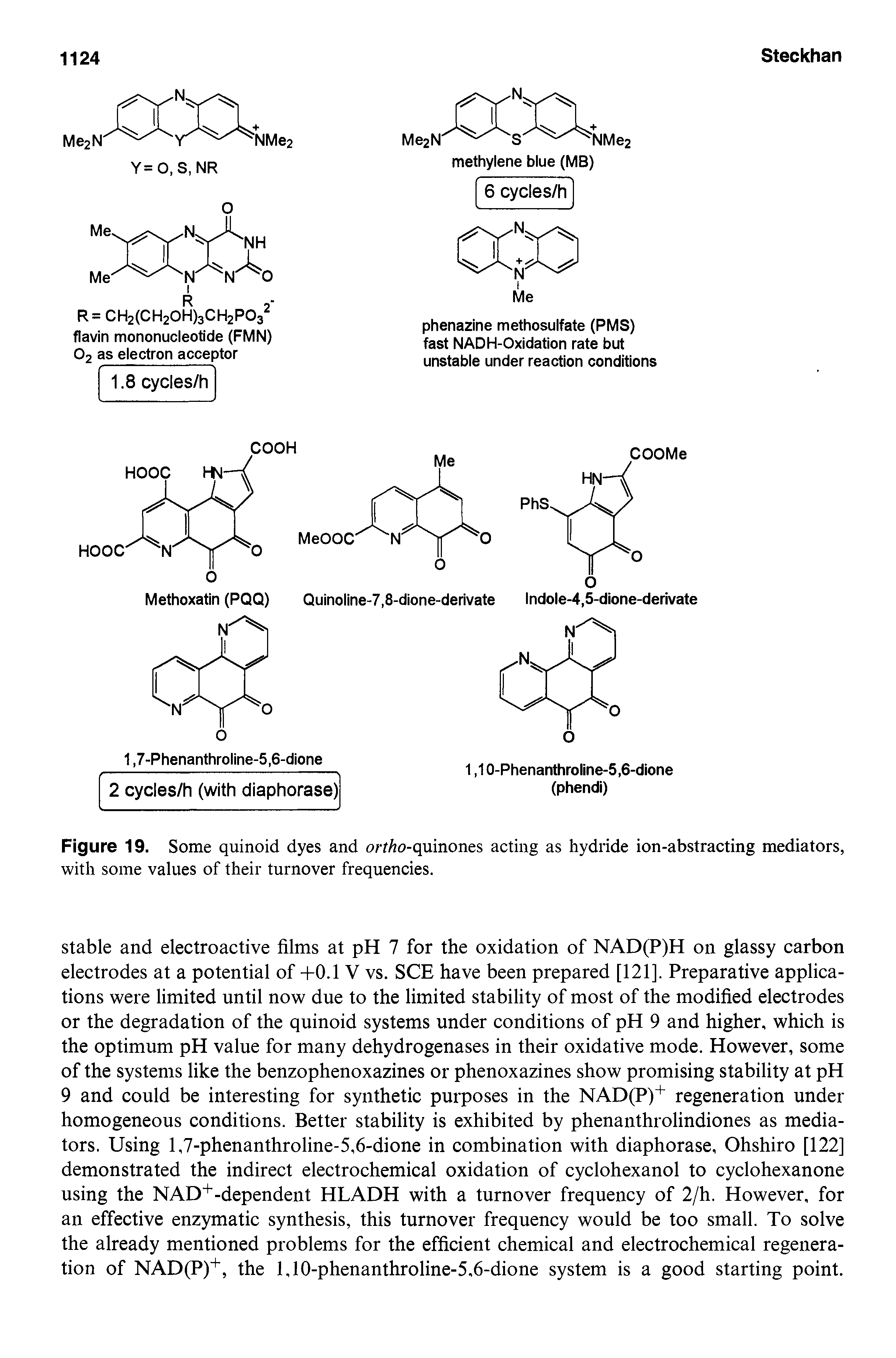 Figure 19. Some quinoid dyes and orf/zo-quinones acting as hydride ion-abstracting mediators, with some values of their turnover frequencies.