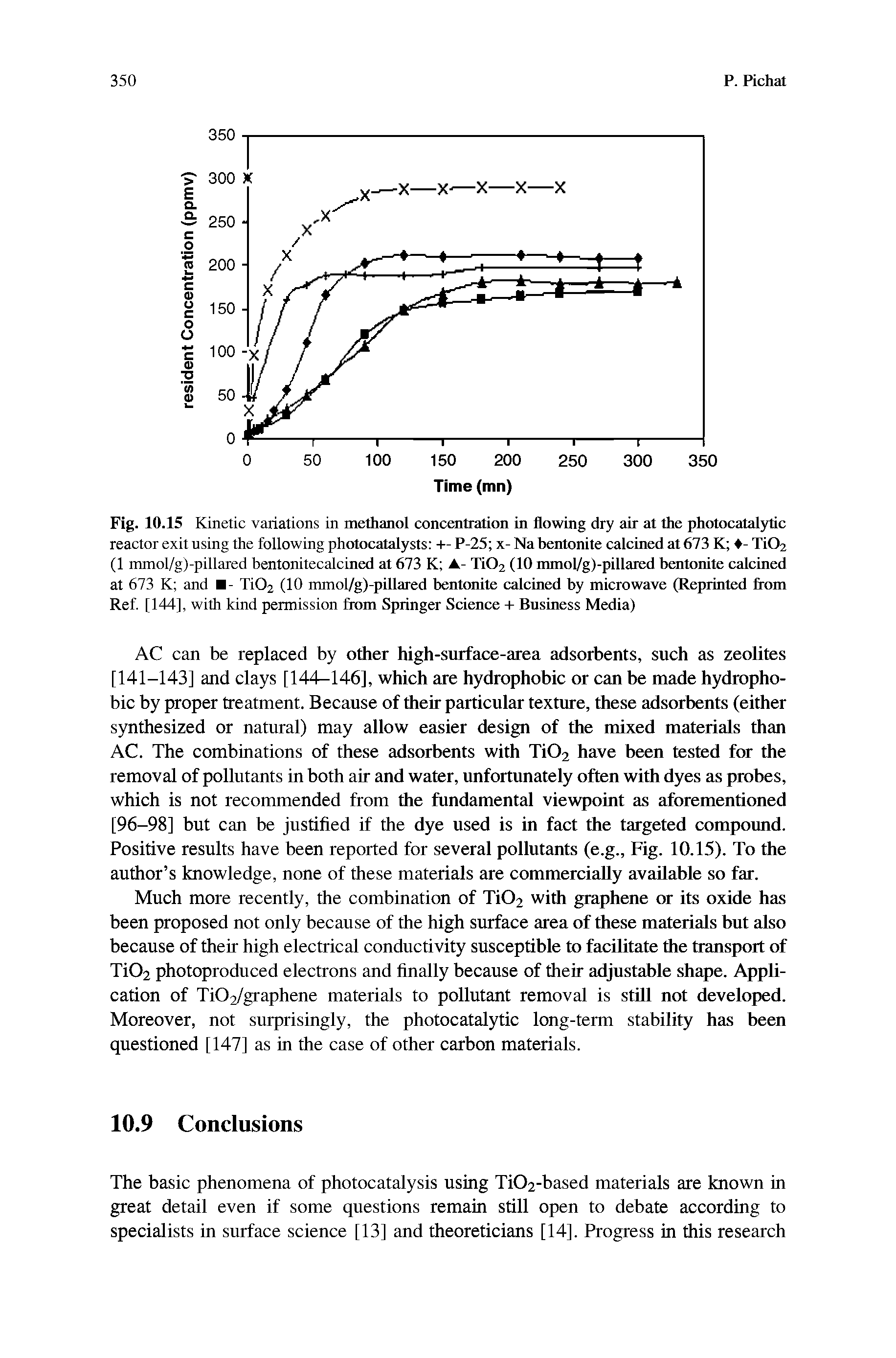 Fig. 10.15 Kinetic variations in methanol concentration in flowing dry air at the photocatalytic reactor exit using the following photocatalysts +- P-25 x- Na bentonite caleined at 673 K - Ti02 (1 mmol/g)-pillared bentonitecalcined at 673 K A- Ti02 (10 mmol/g)-pillared bentonite calcined at 673 K and - Ti02 (10 mmol/g)-pillared bentonite calcined by microwave (Reprinted from Ref. [144], with kind permission from Springer Science + Business Media)...