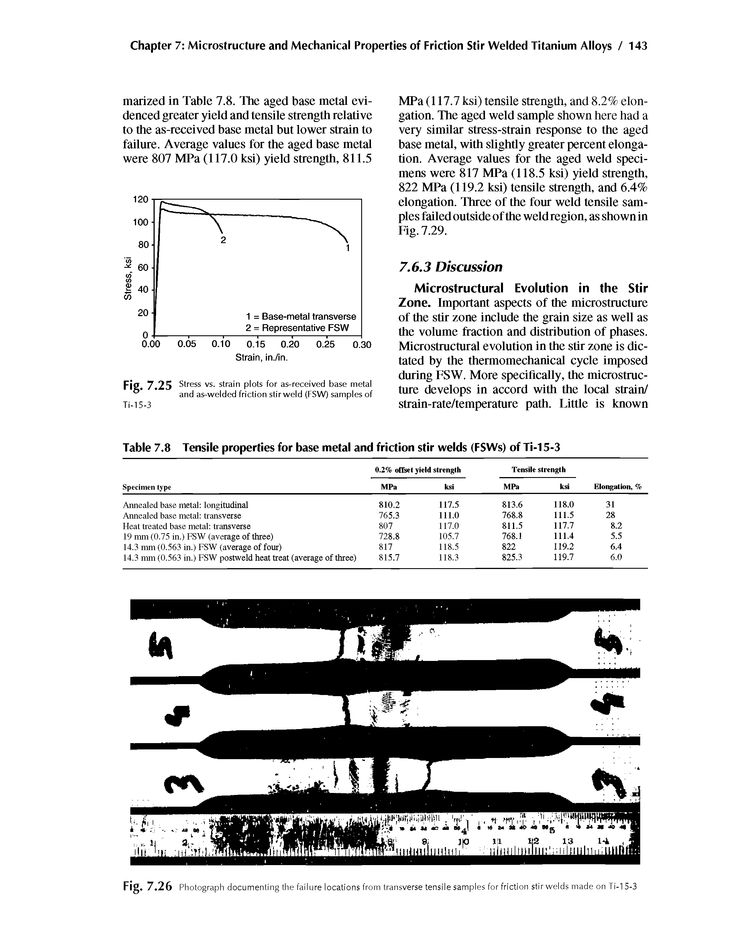Fig. 7.26 Photograph documenting the failure locations from transverse tensile samples for friction stir welds made on Ti-1 5-3...