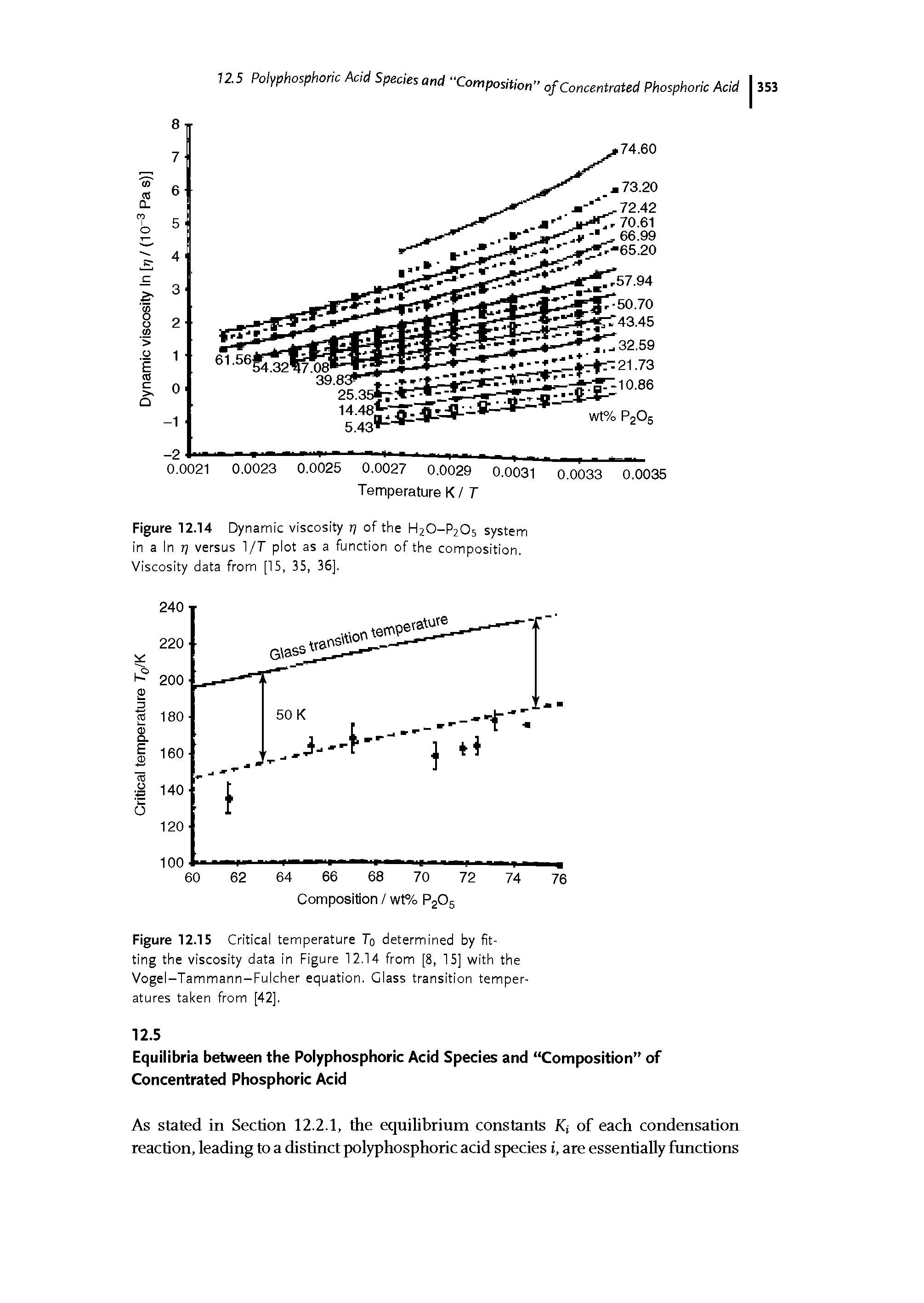 Figure 12.15 Critical temperature To determined by fitting the viscosity data in Figure 12.14 from [8, 15] with the Vogel-Tammann-Fulcher equation. Glass transition temperatures taken from [42].