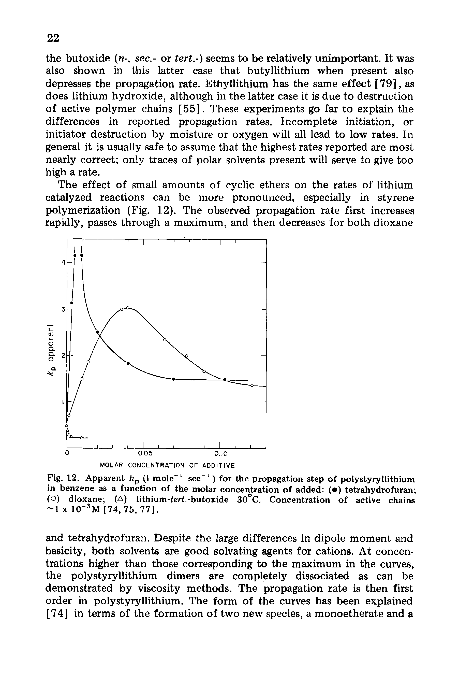 Fig. 12. Apparent kp (1 mole see ) for the propagation step of polystyryllithium in benzene as a function of the molar concentration of added ( ) tetrahydrofuran (o) dioxane (A) lithium-fert.-butoxide 30°C. Concentration of active chains 1 X lO M [74, 75, 77].