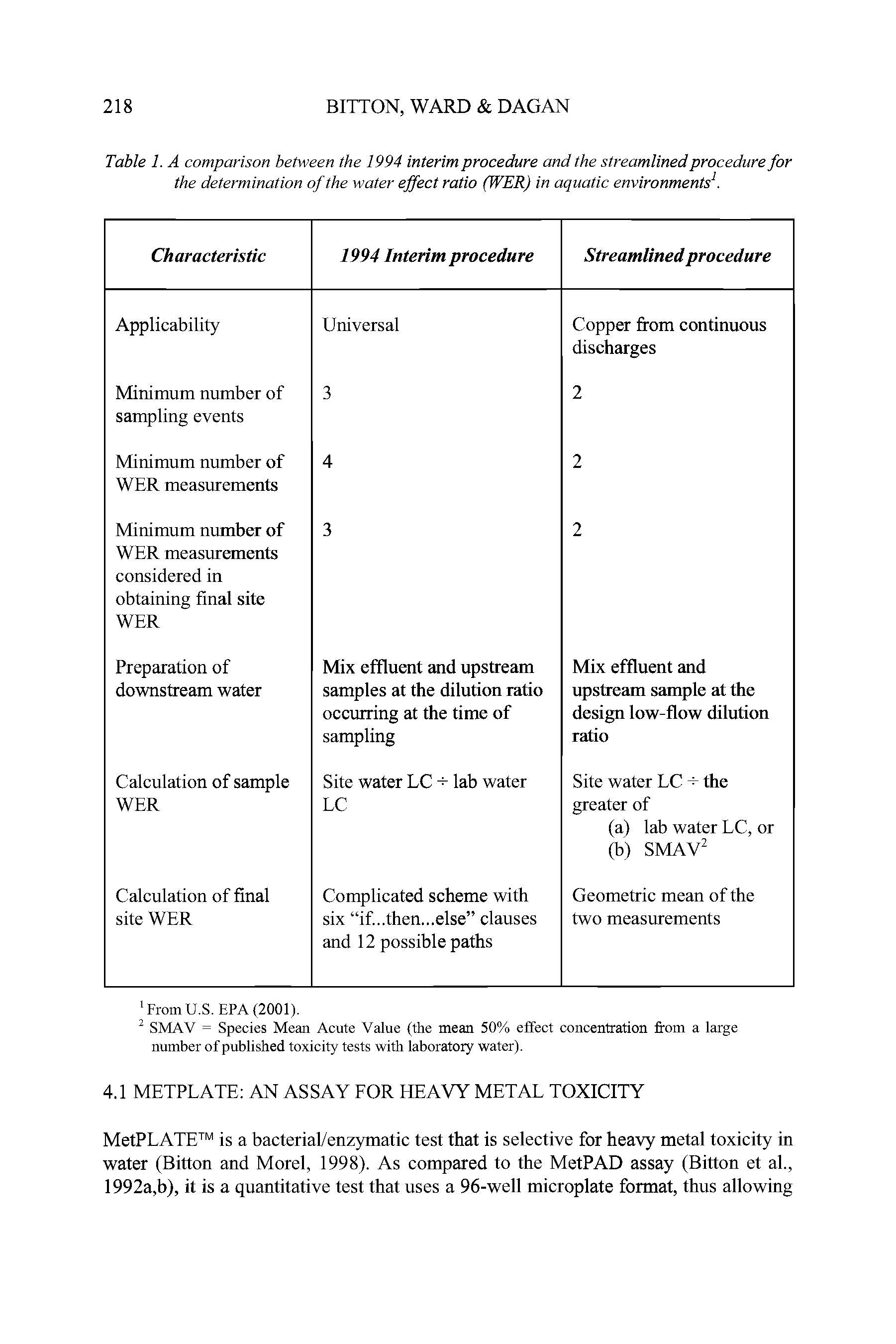 Table 1. A comparison between the 1994 interim procedure and the streamlined procedure for the determination of the water effect ratio (WER) in aquatic environments1.
