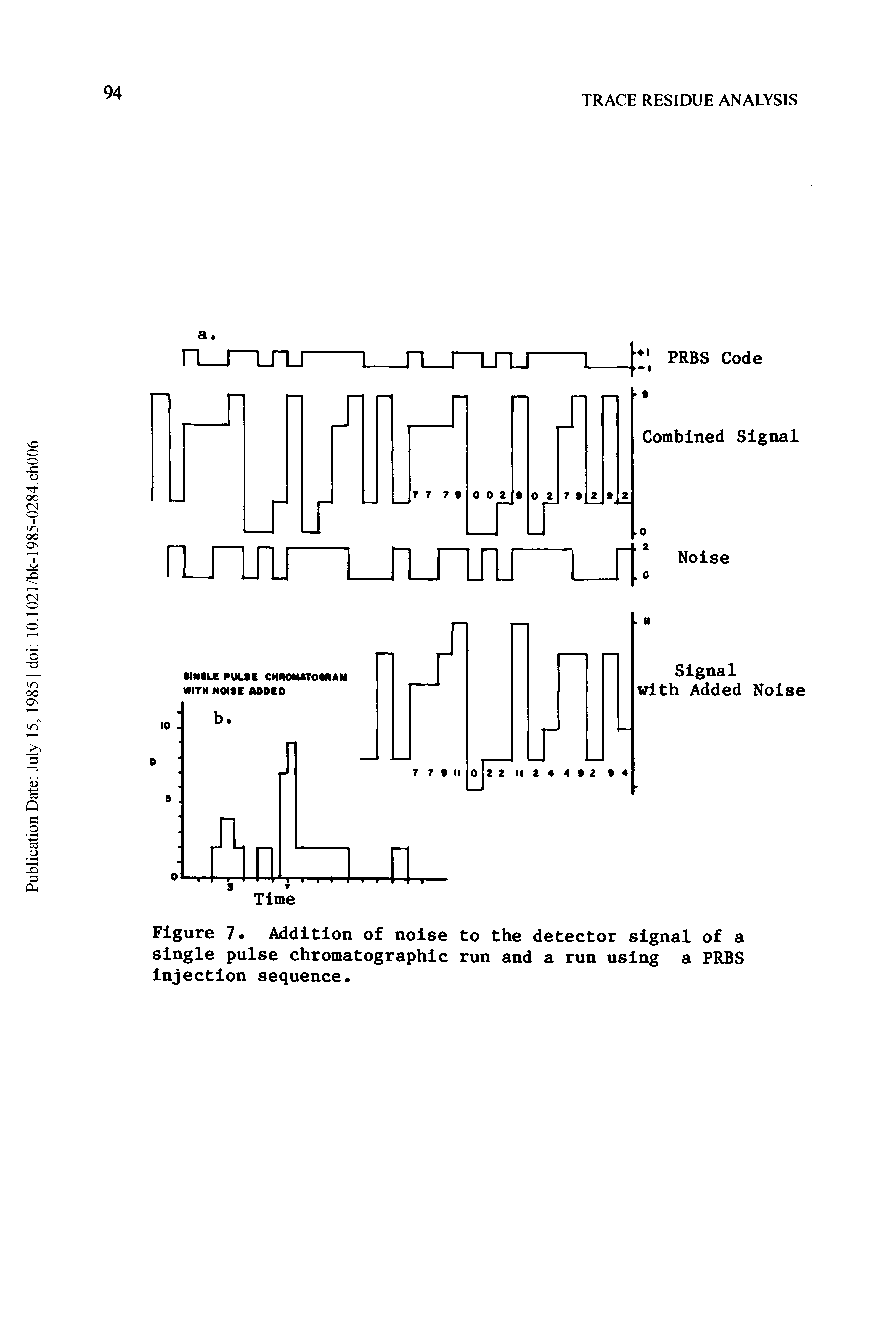 Figure 7 Addition of noise to the detector signal of a single pulse chromatographic run and a run using a PRBS injection sequence.