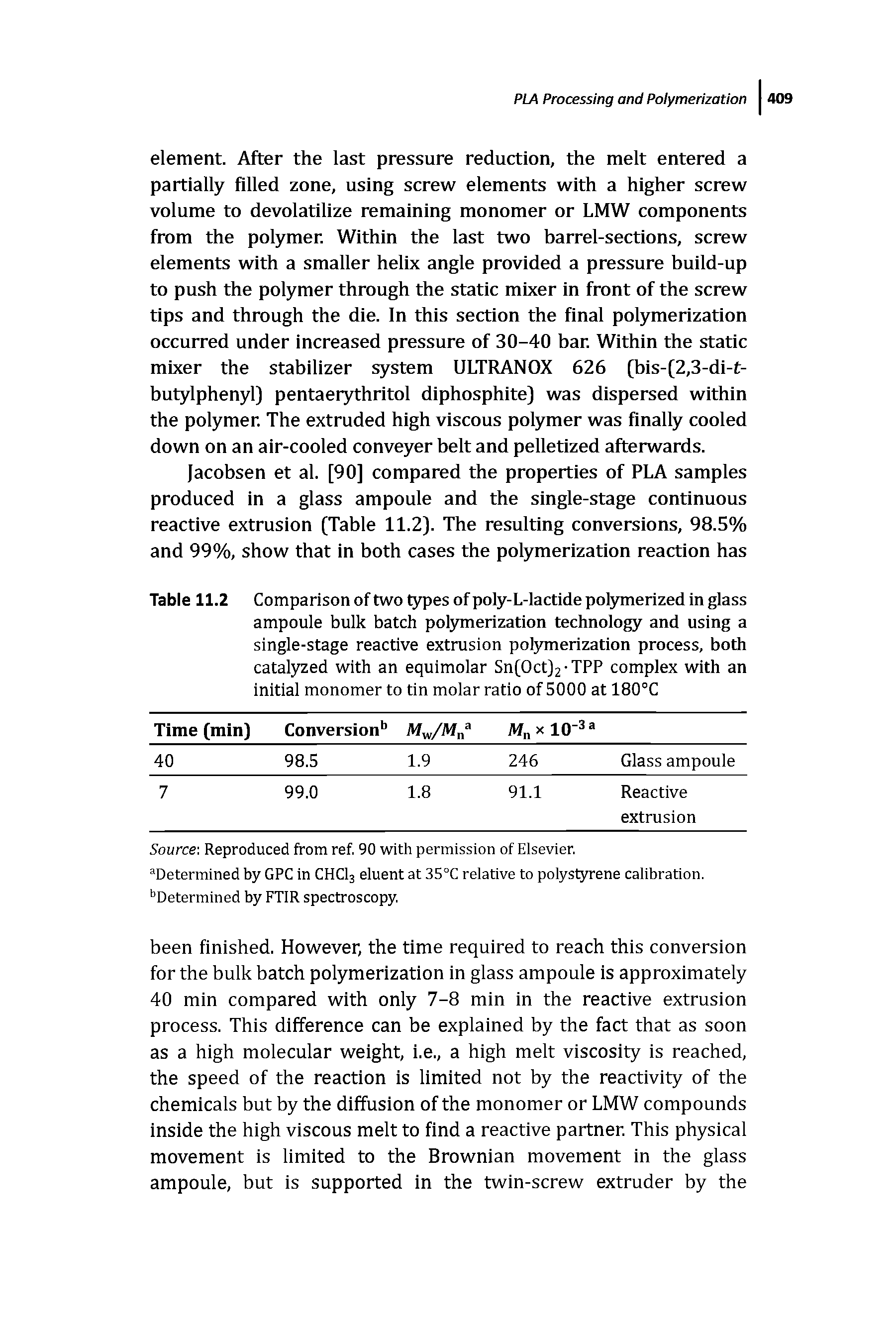 Table 11.2 Comparison of two types of poly-L-lactide potymerized in glass ampoule bulk batch polymerization technology and using a single-stage reactive extrusion potymerization process, both catalyzed with an equimolar Sn(0ct]2 TPP complex with an initial monomer to tin molar ratio of 5000 at 180°C...