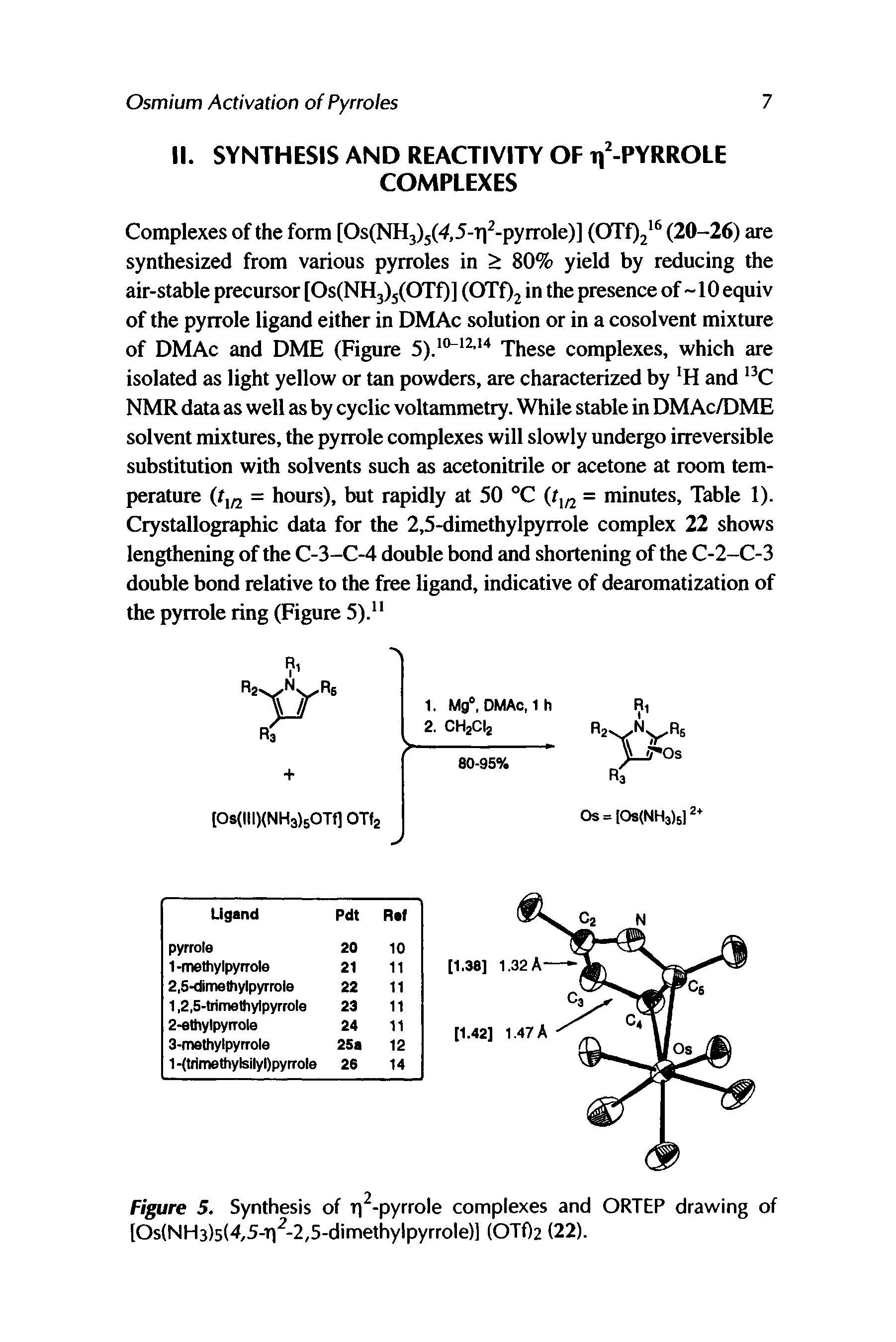 Figure 5. Synthesis of rj -pyrrole complexes and ORTEP drawing of [Os(NH3)5(4/5-ri2-2,5-dimethylpyrrole)] (OTf)2 (22).