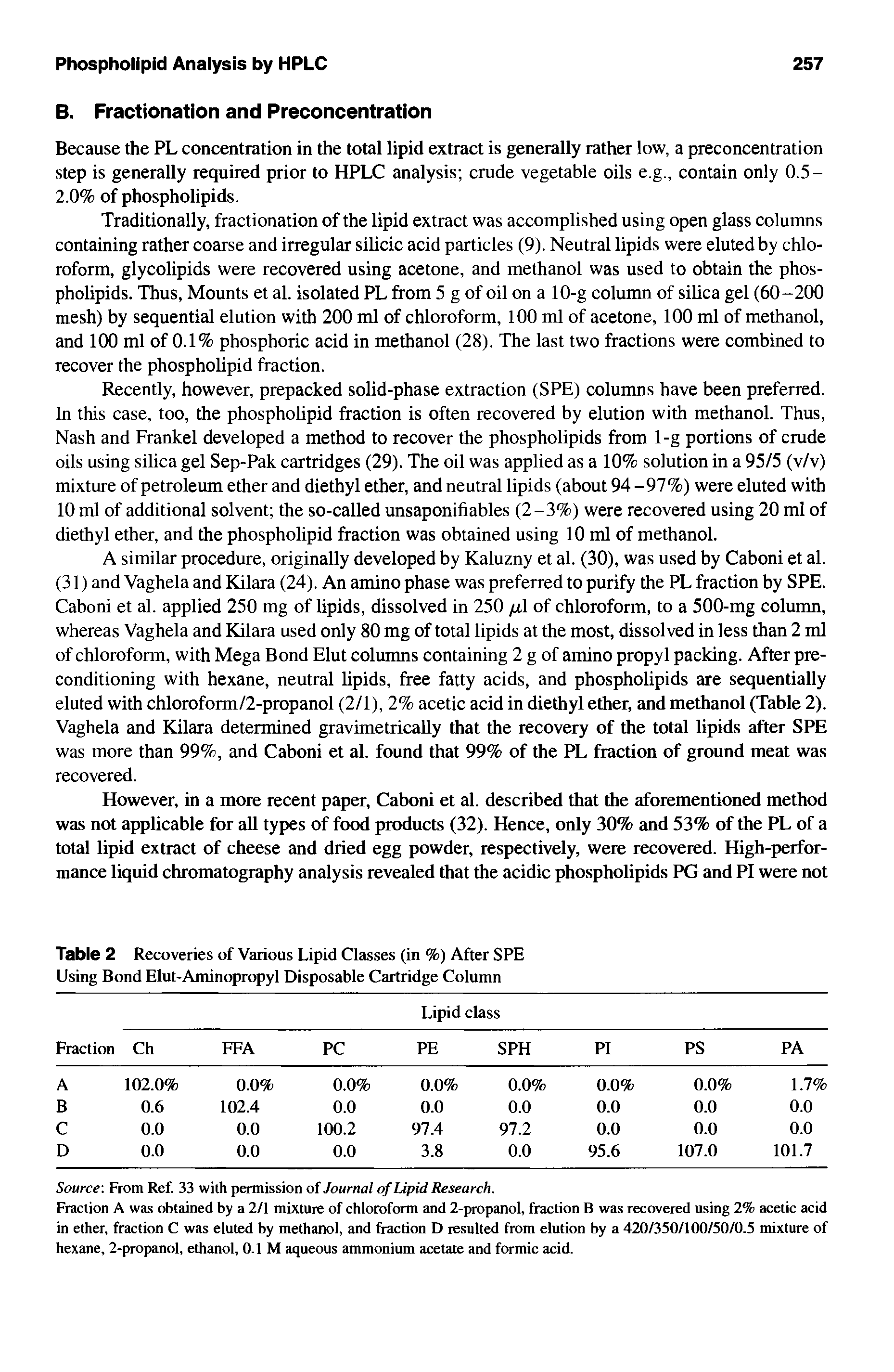 Table 2 Recoveries of Various Lipid Classes (in %) After SPE Using Bond Elut-Aminopropyl Disposable Cartridge Column...