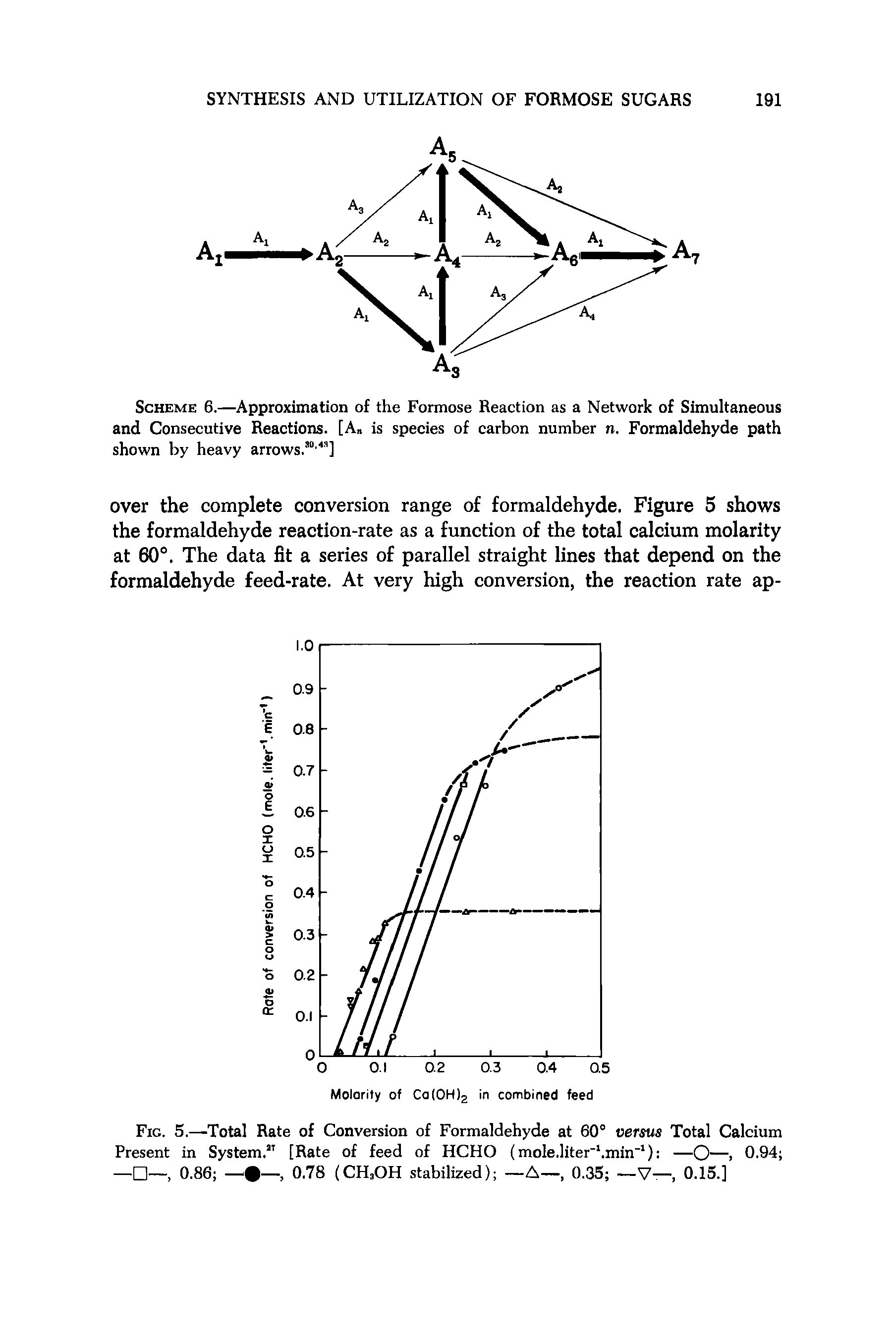 Scheme 6.—Approximation of the Formose Reaction as a Network of Simultaneous and Consecutive Reactions. [A is species of carbon number n. Formaldehyde path shown by heavy arrows. " ]...