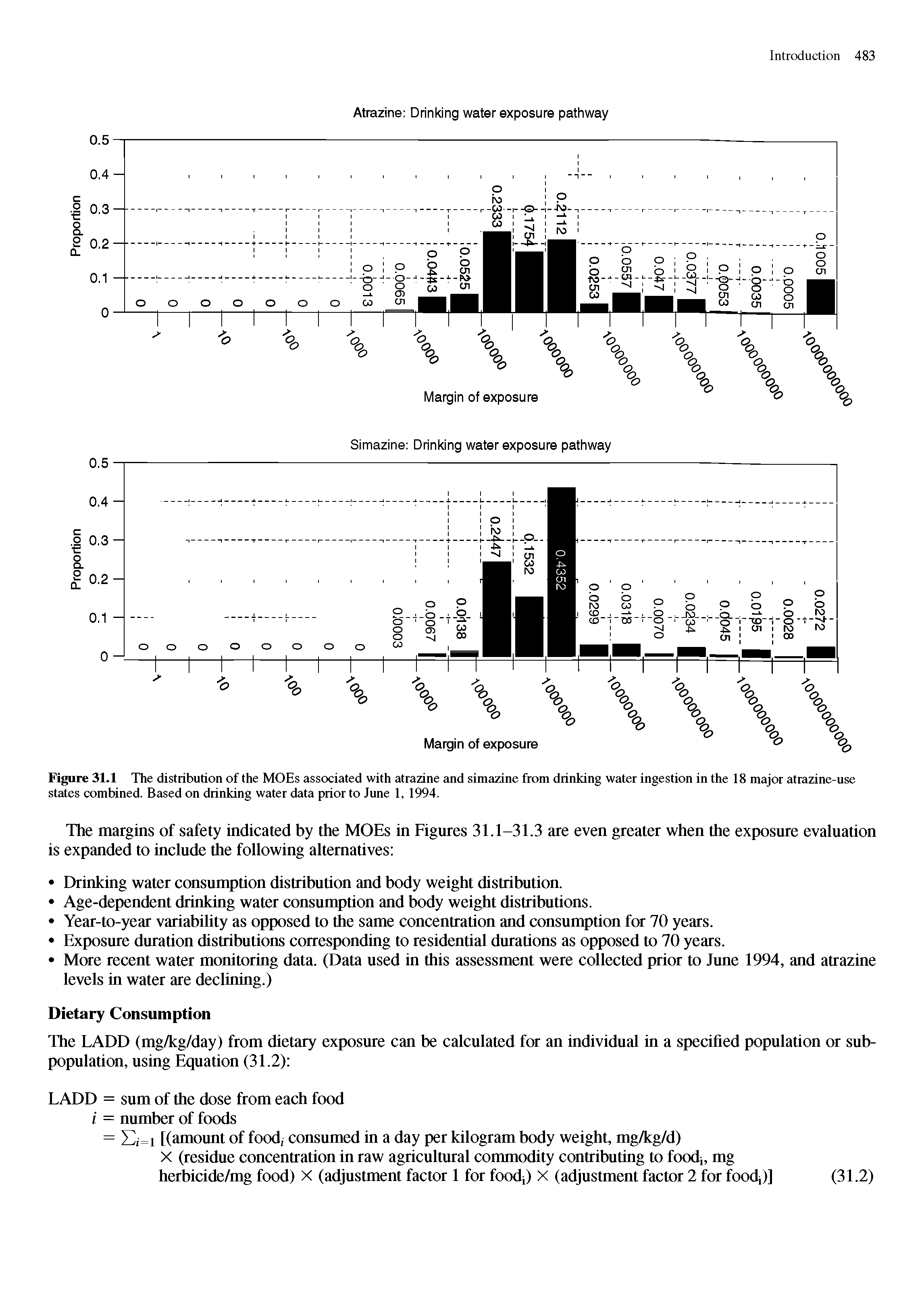 Figure 31.1 The distribution of the MOEs associated with atrazine and simazine from drinking water ingestion in the 18 major atrazine-use states combined. Based on drinking water data prior to June 1, 1994.