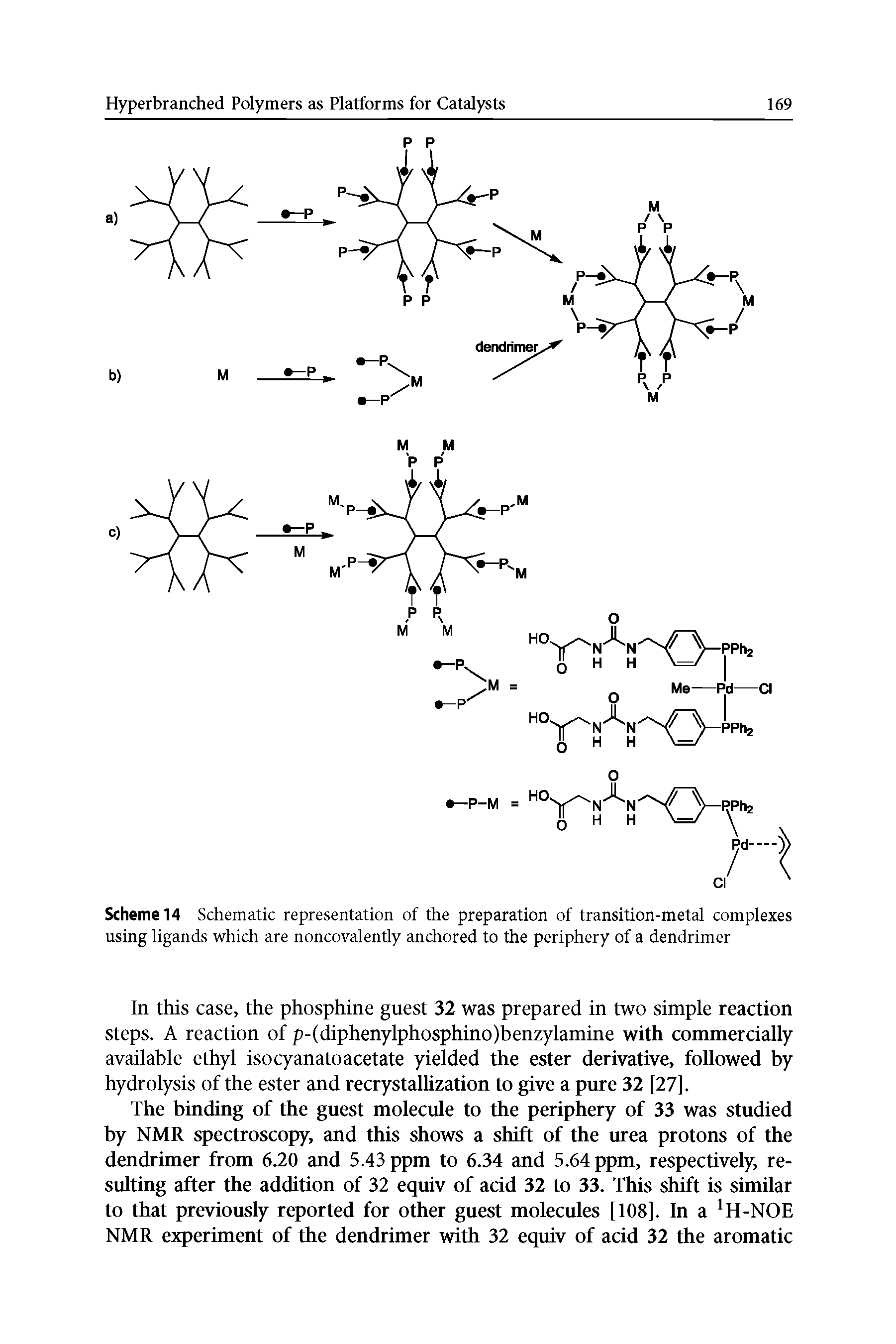 Scheme 14 Schematic representation of the preparation of transition-metal complexes using ligands which are noncovalently anchored to the periphery of a dendrimer...